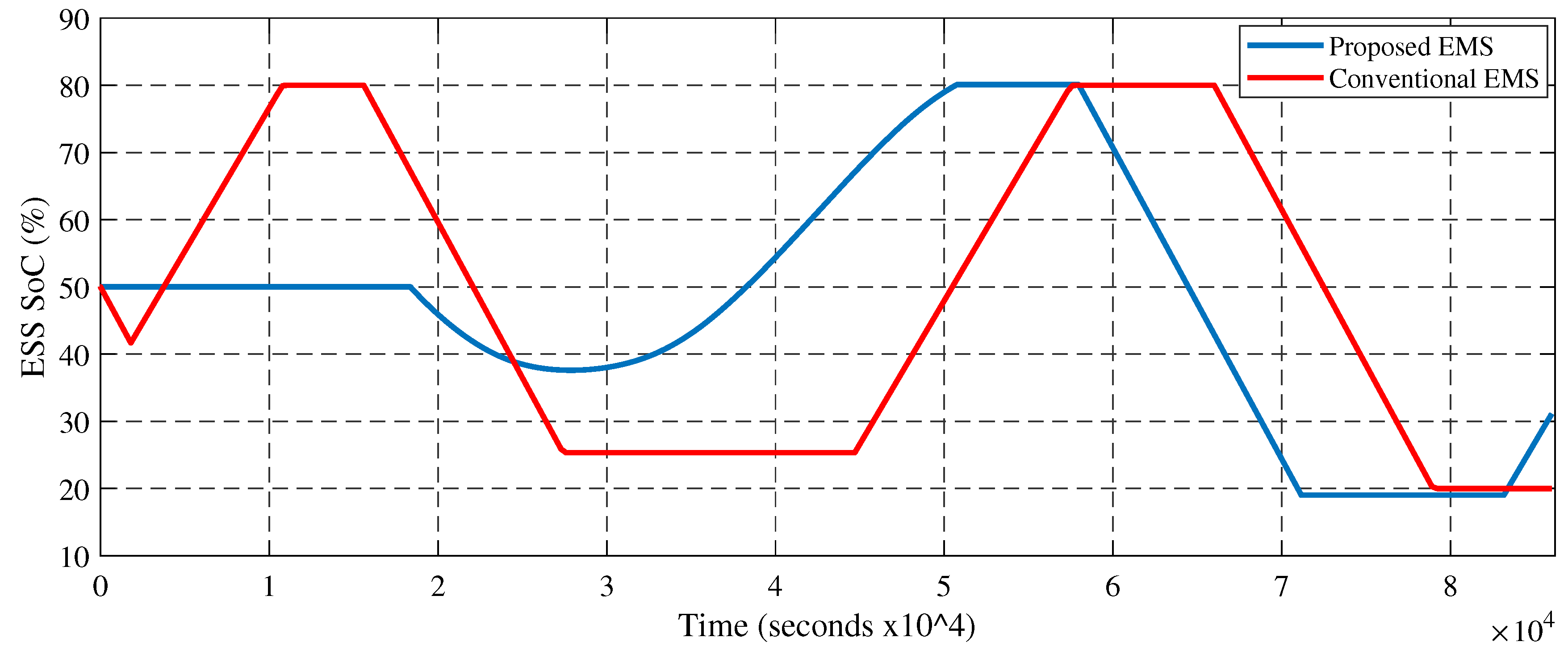 Energies 16 00685 g011