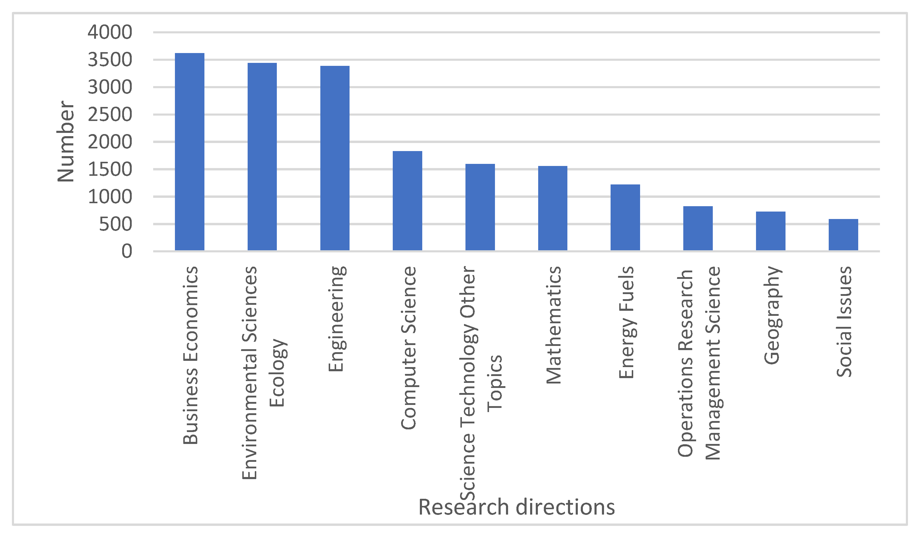 Energies 16 00686 g002