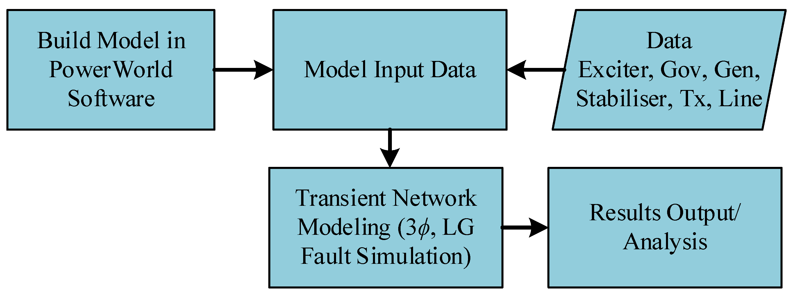 Energies 16 00689 g001