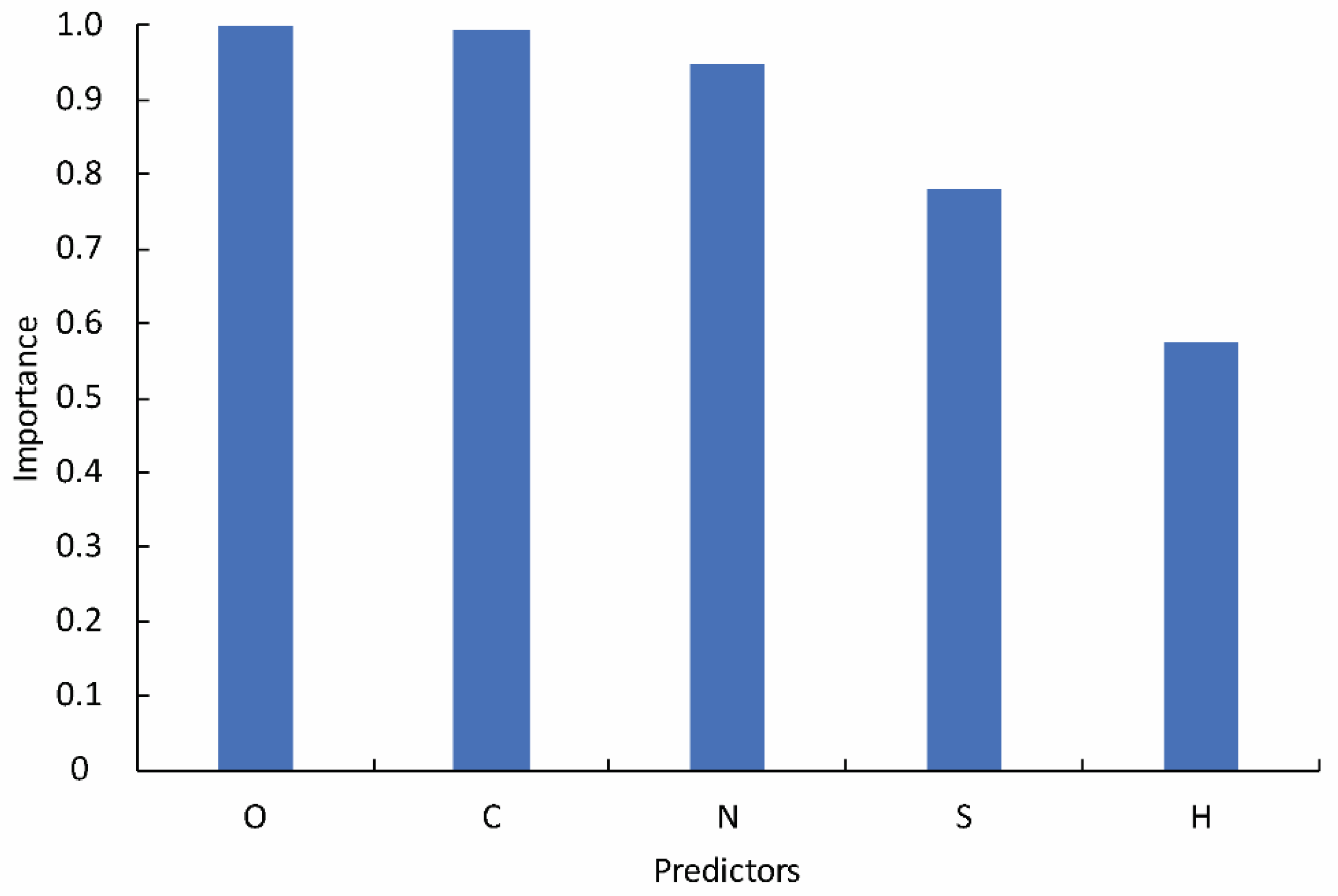 Energies 16 00690 g003