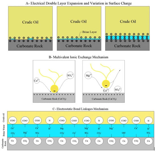 Energies 16 00691 g006
