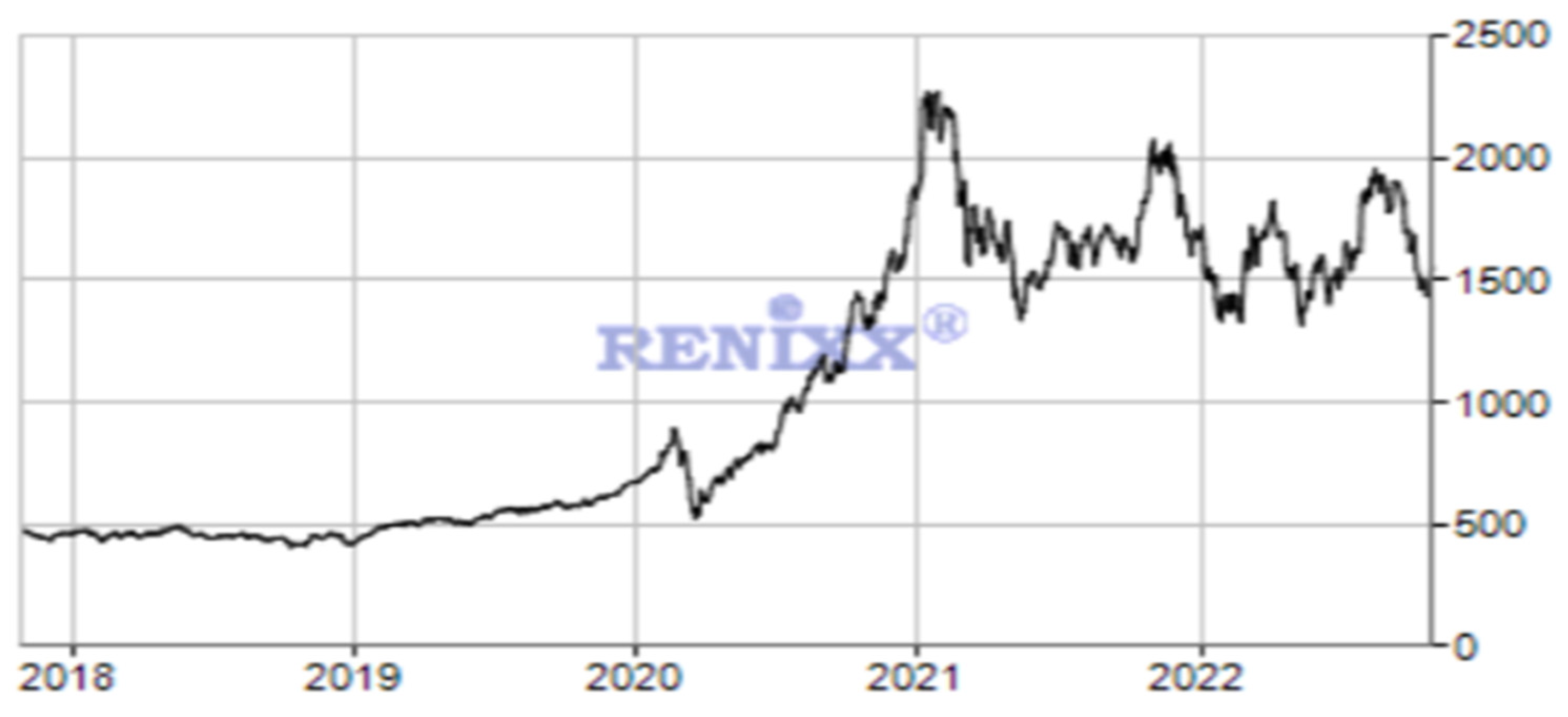 Energies 16 00692 g002