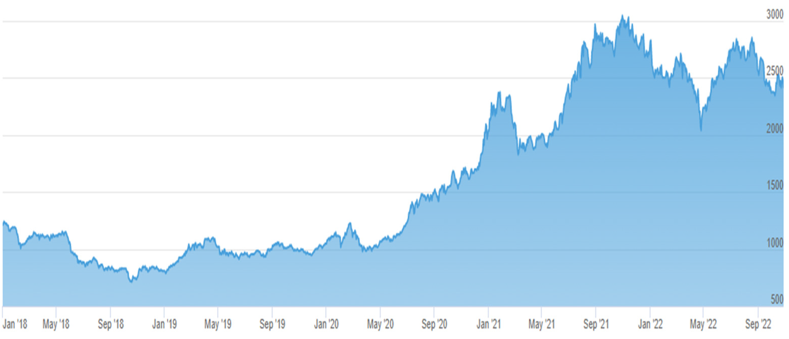 Energies 16 00692 g003