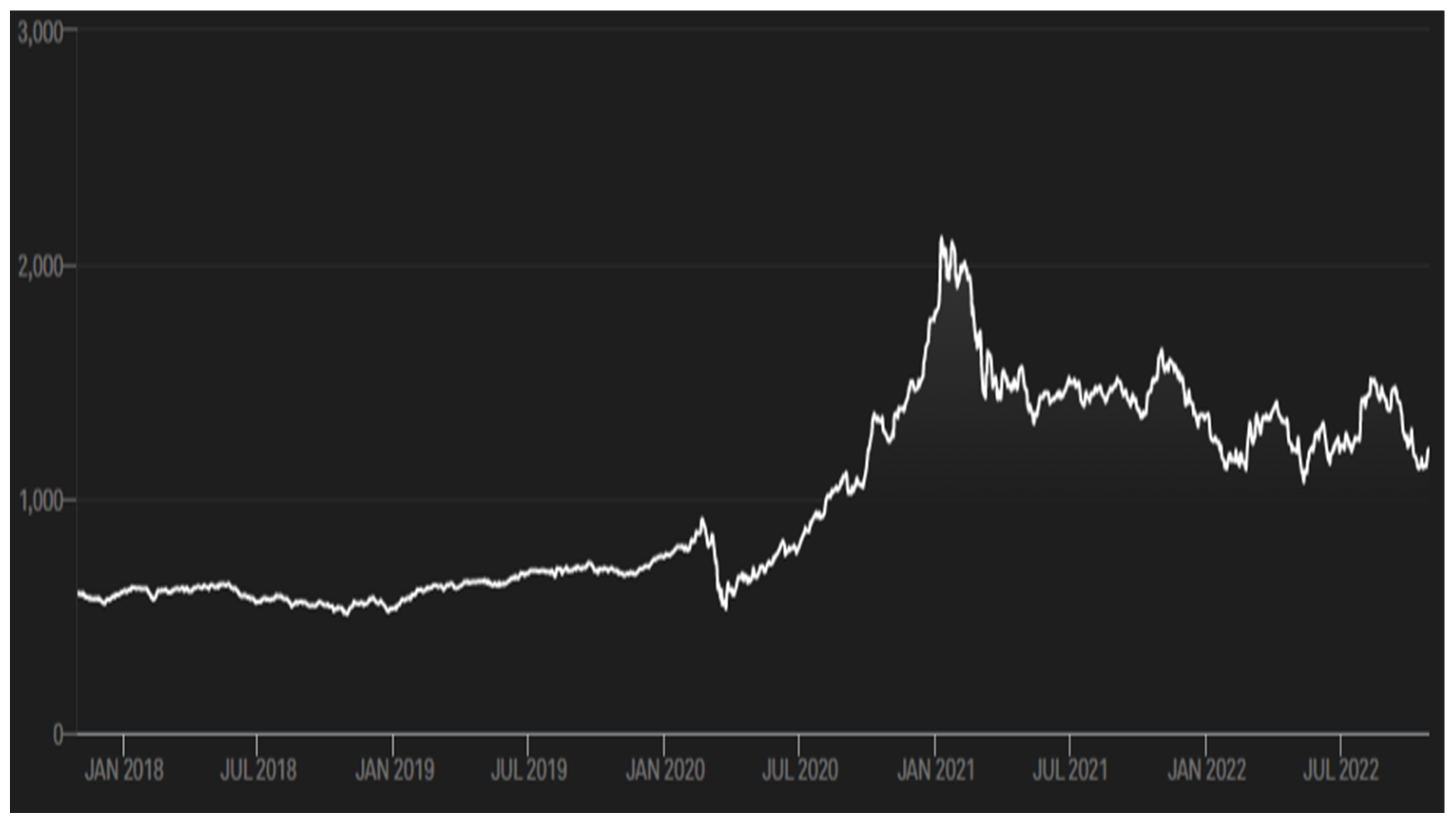 Energies 16 00692 g004