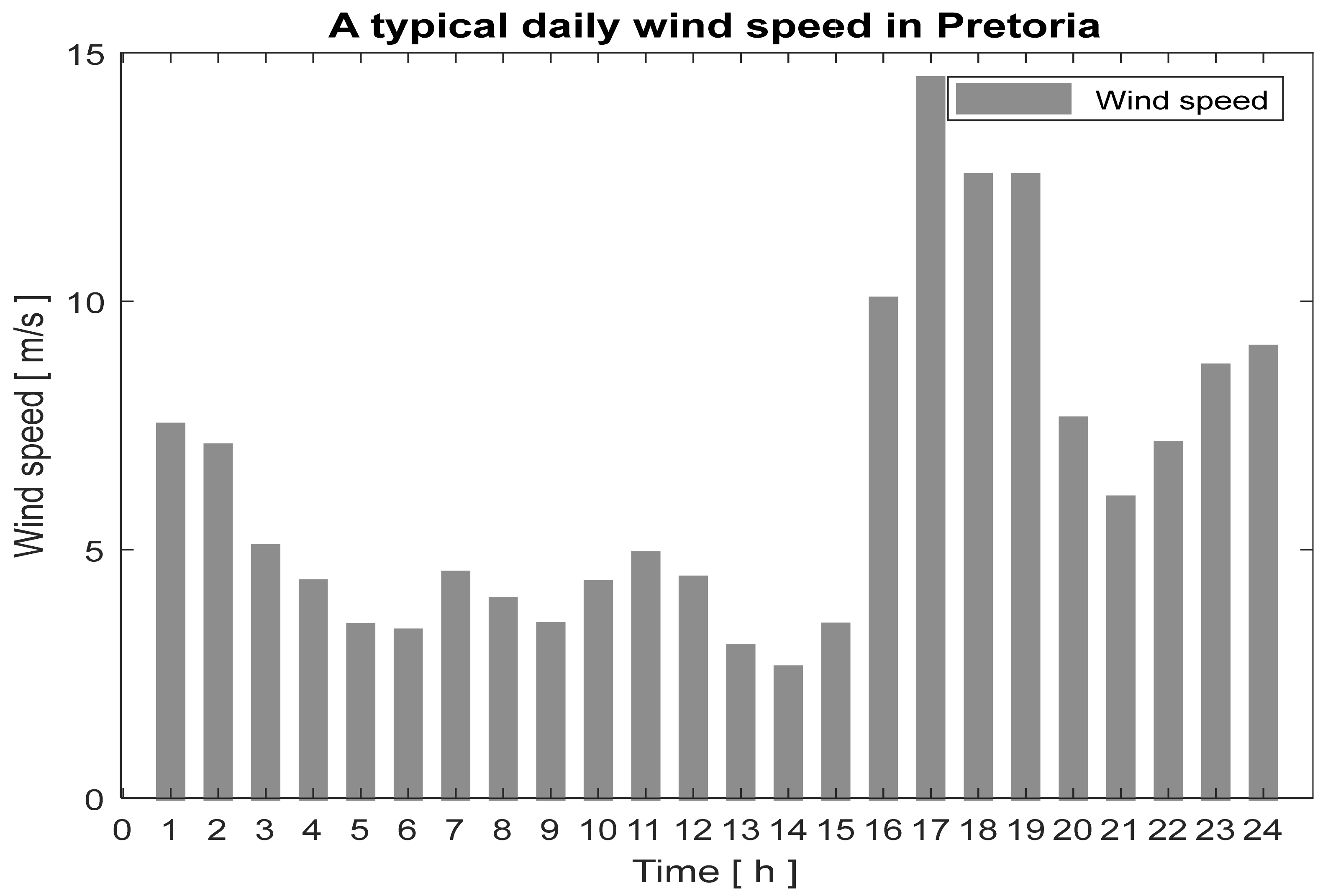 Energies 16 00693 g005