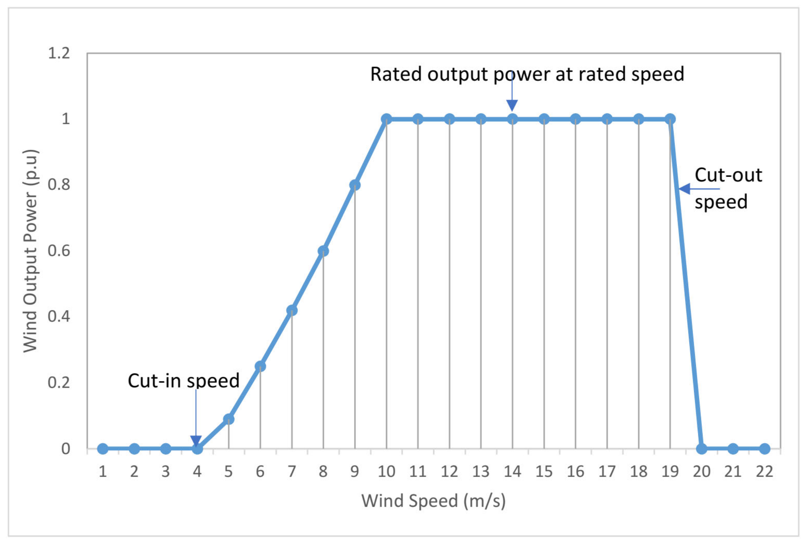 Energies 16 00693 g006