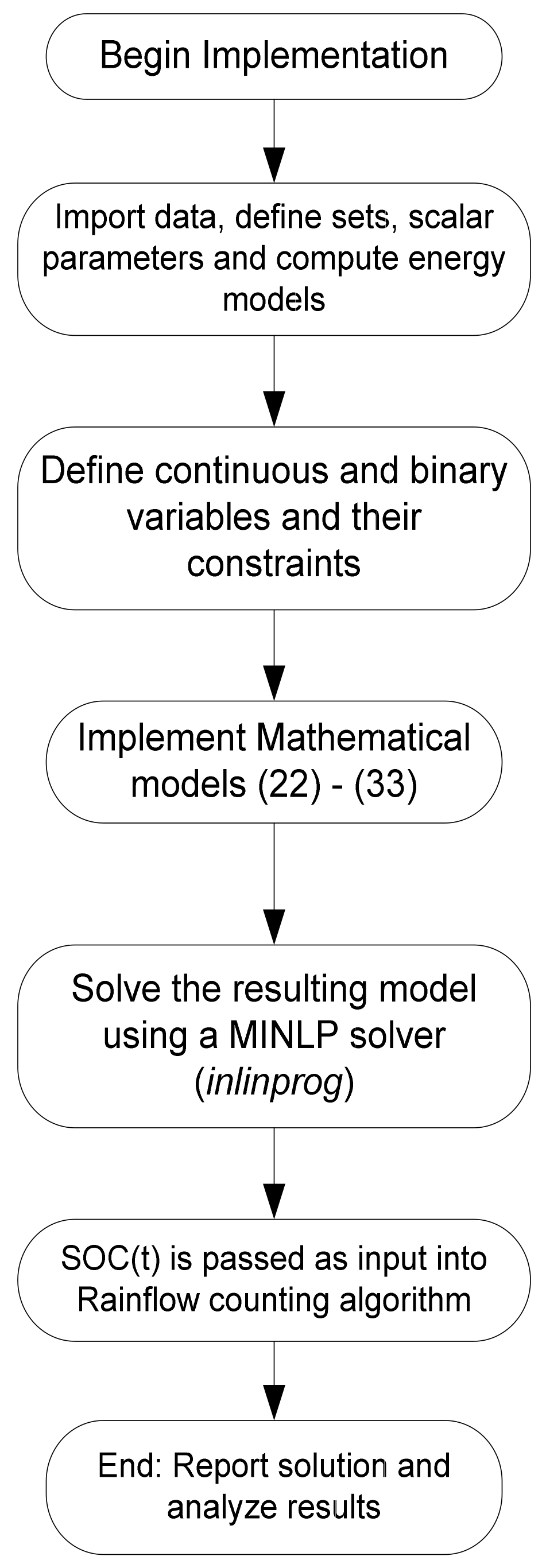Energies 16 00693 g007