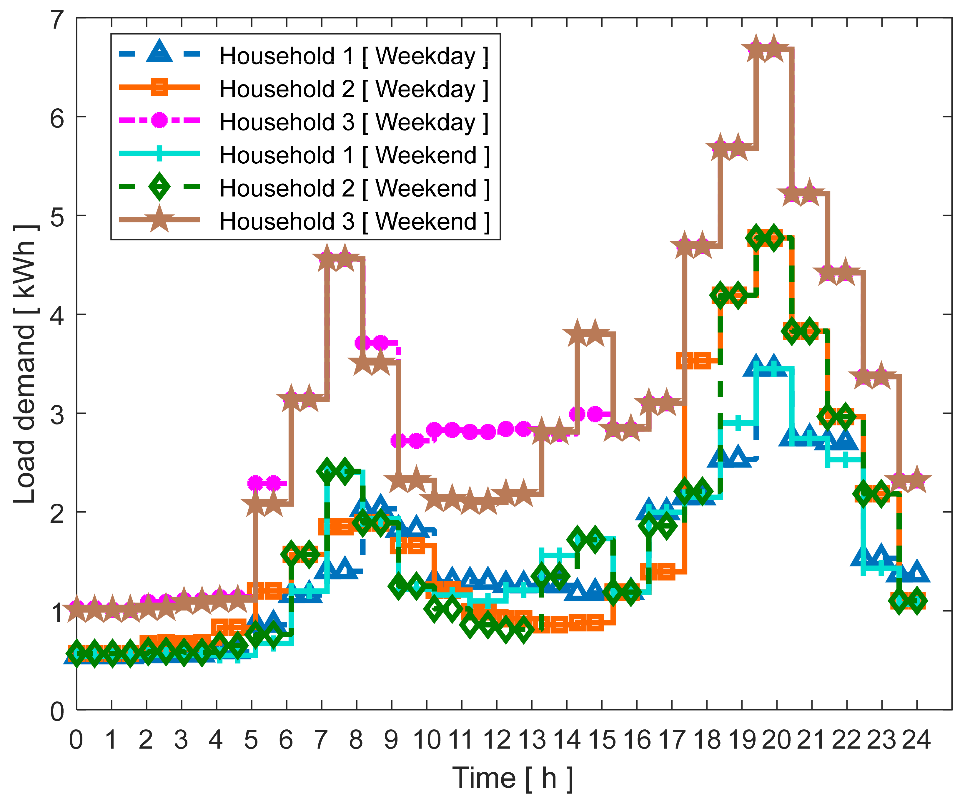 Energies 16 00693 g008