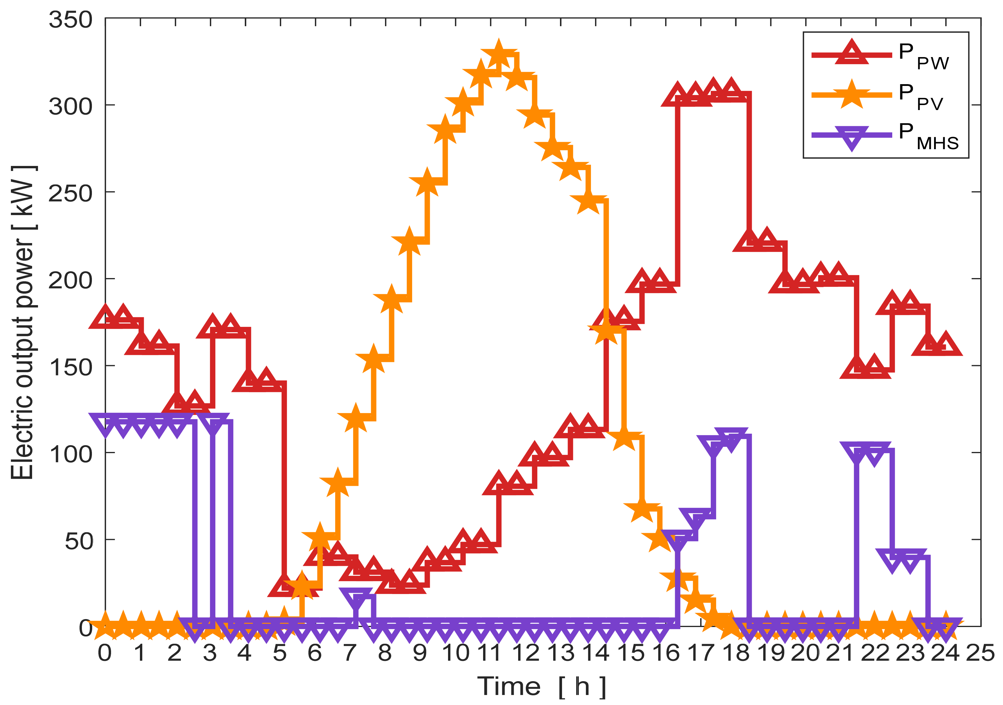 Energies 16 00693 g010