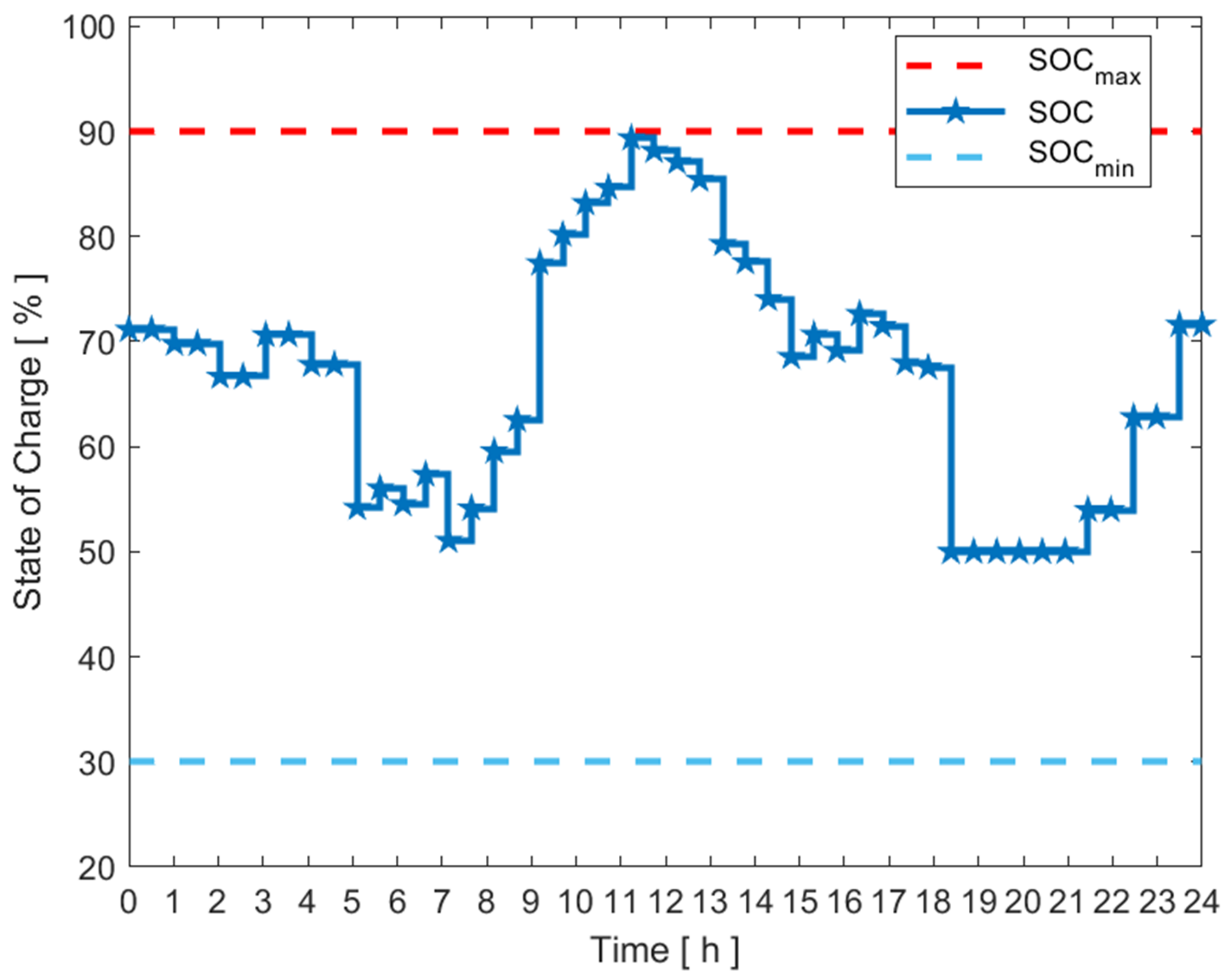 Energies 16 00693 g012
