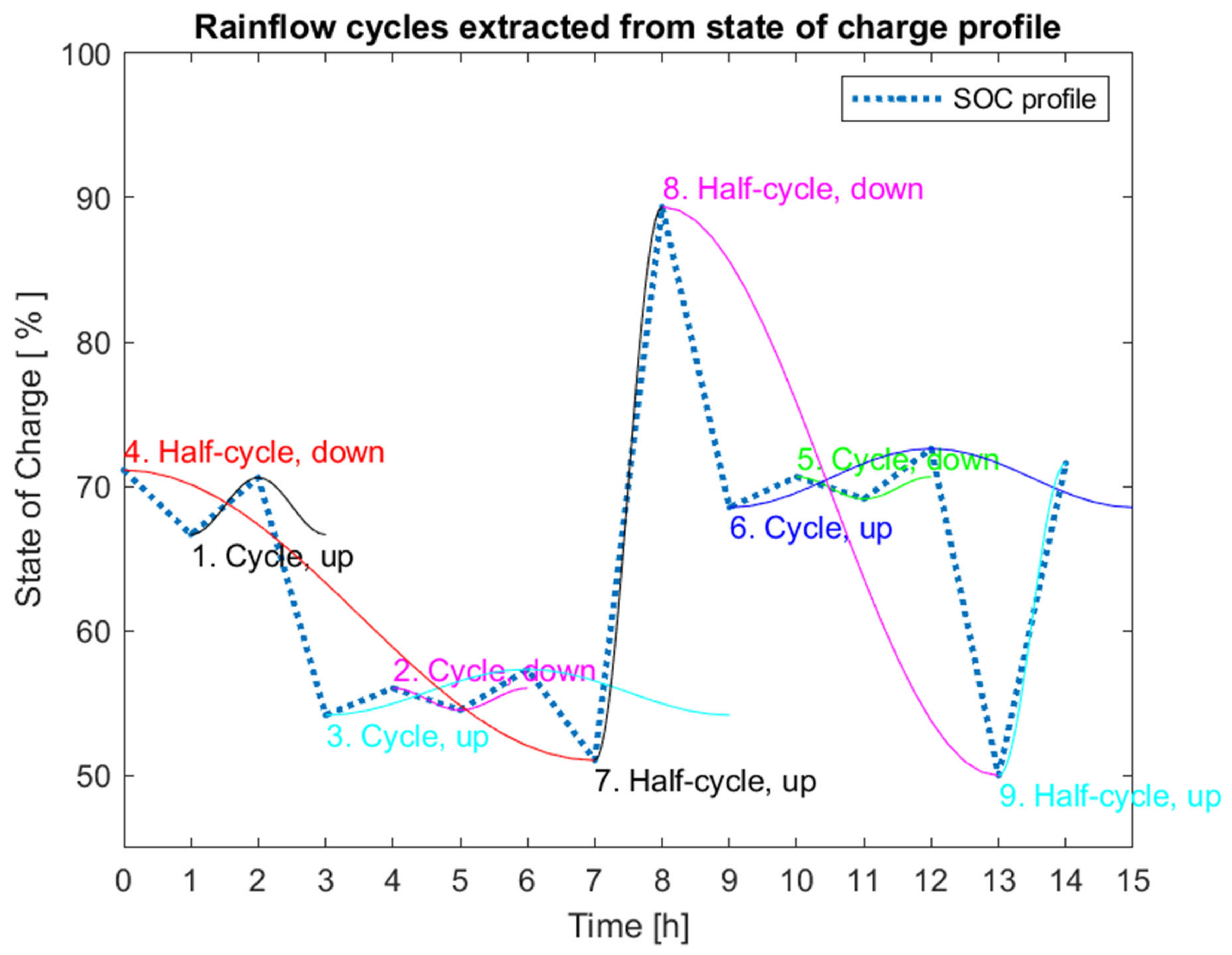 Energies 16 00693 g013
