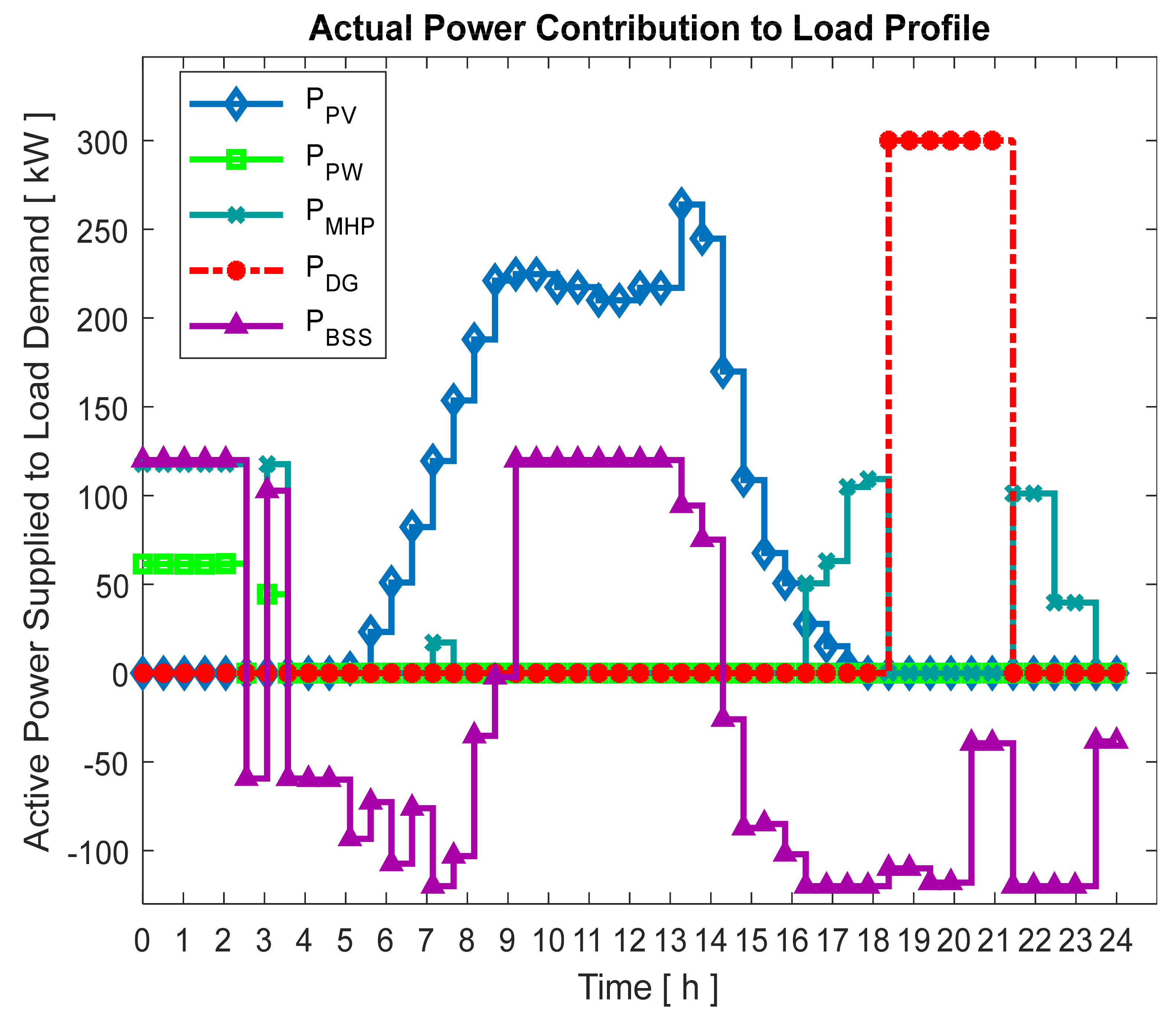 Energies 16 00693 g014