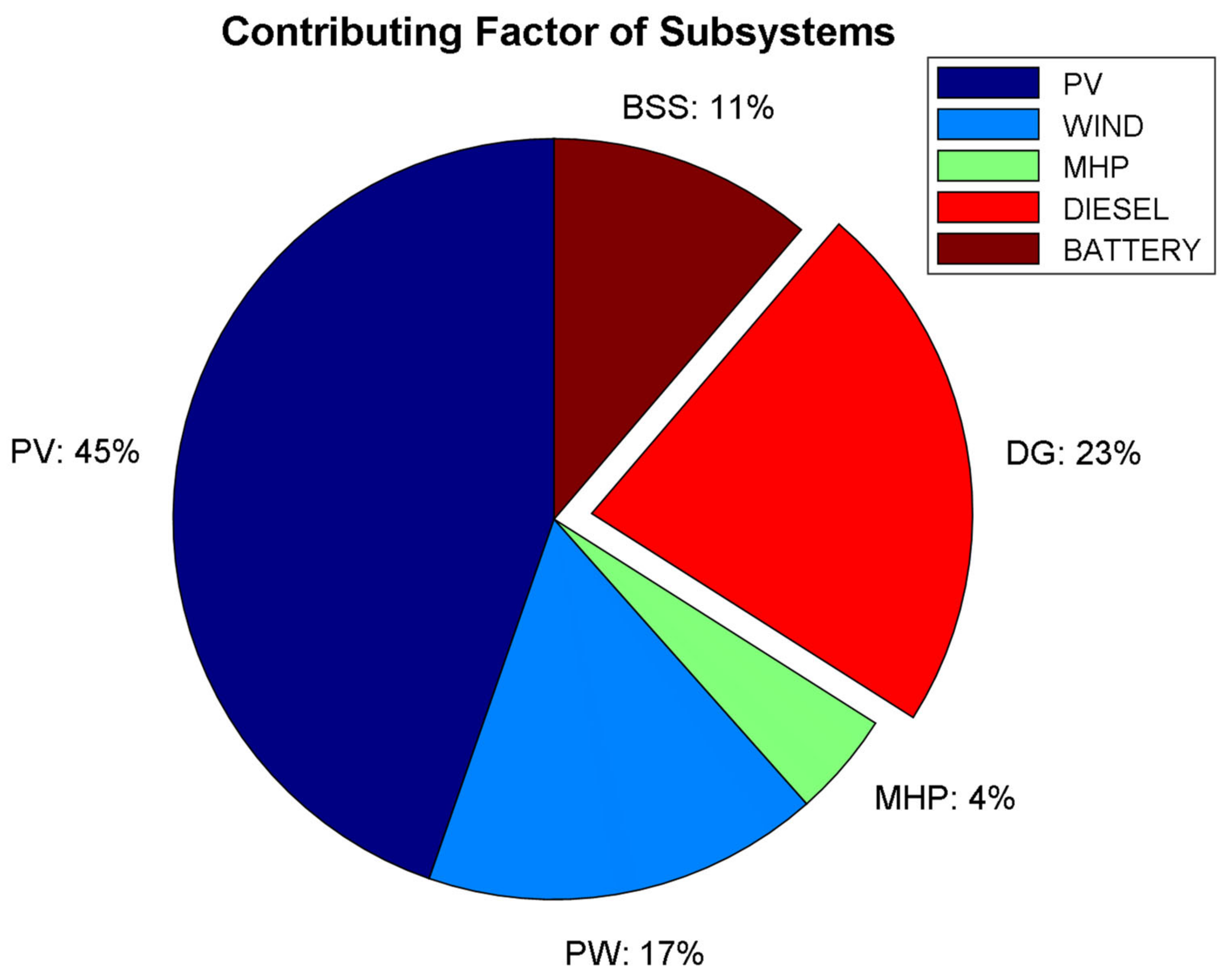Energies 16 00693 g015