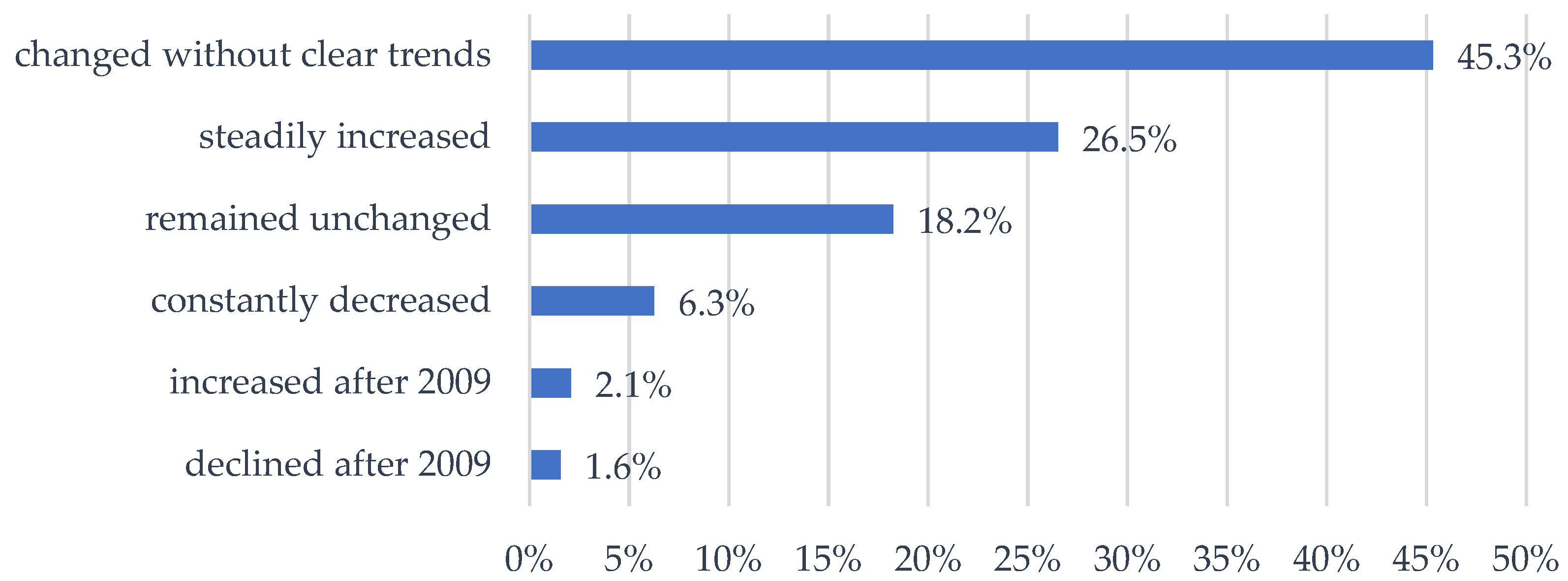 Energies 16 00696 g002