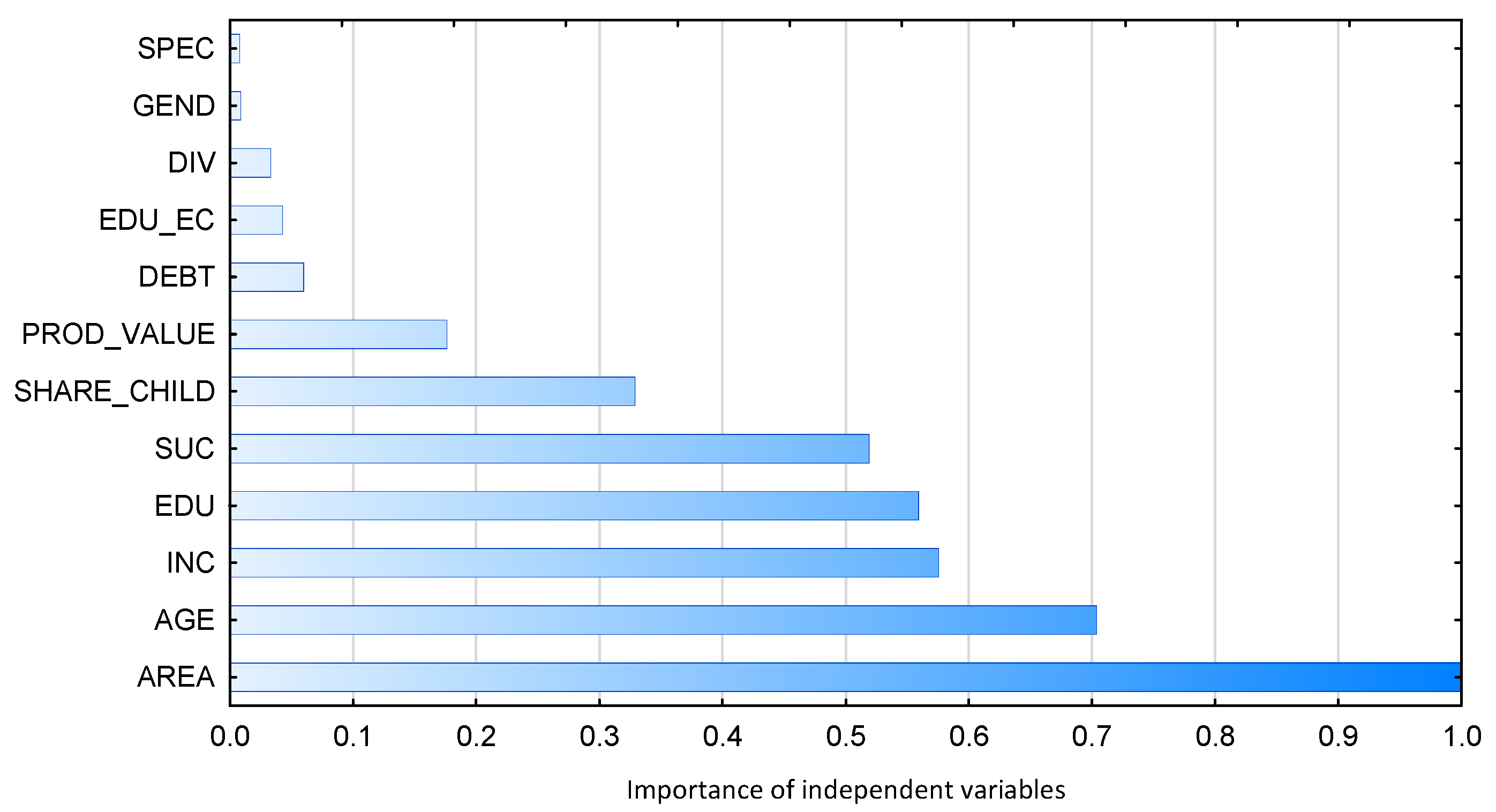 Energies 16 00696 g005