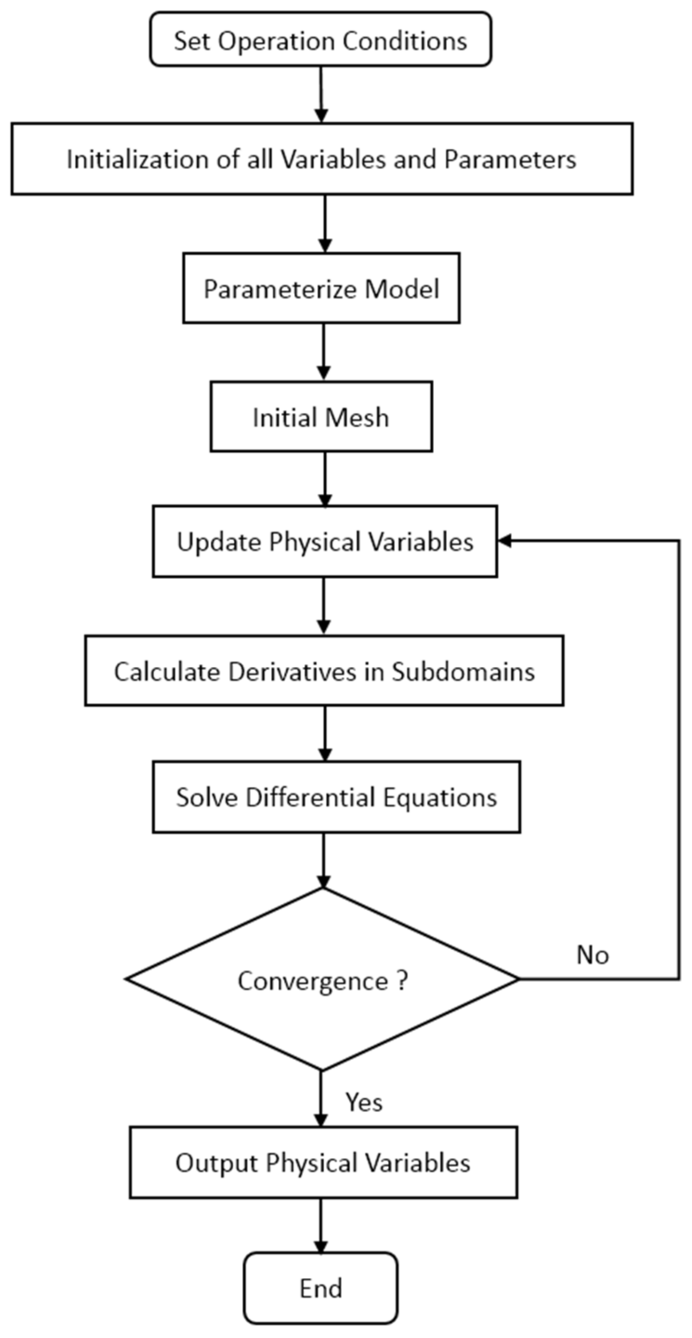 Energies 16 00697 g004