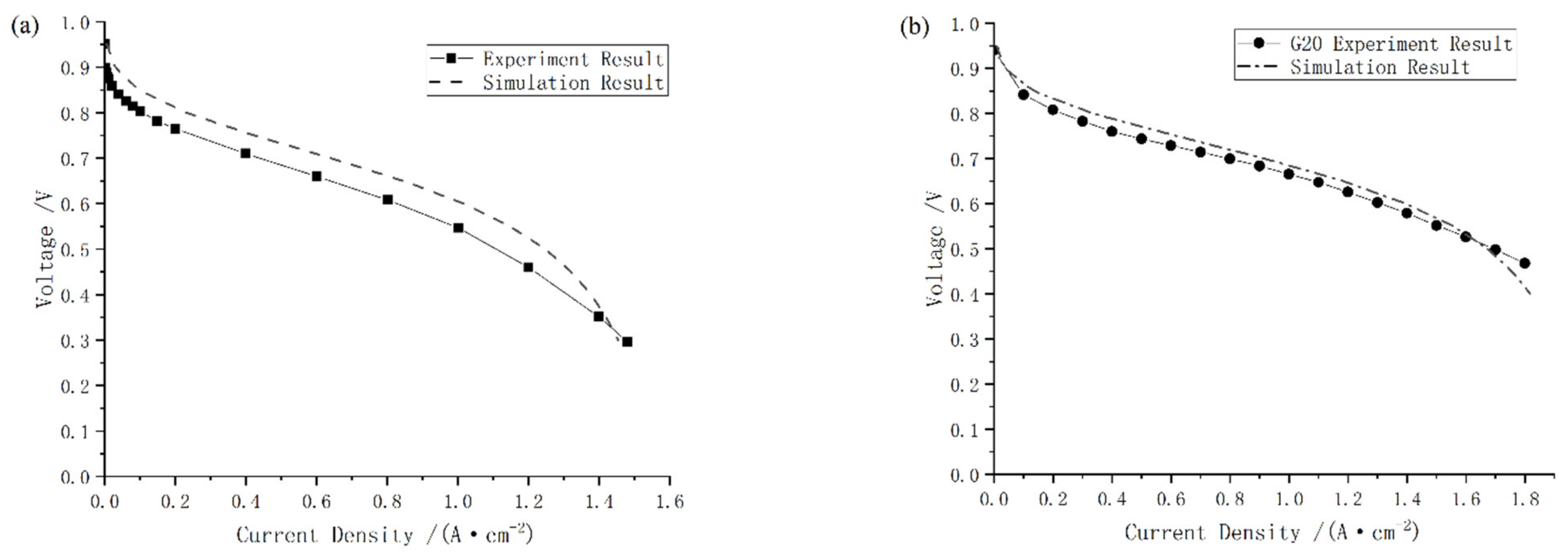 Energies 16 00697 g006
