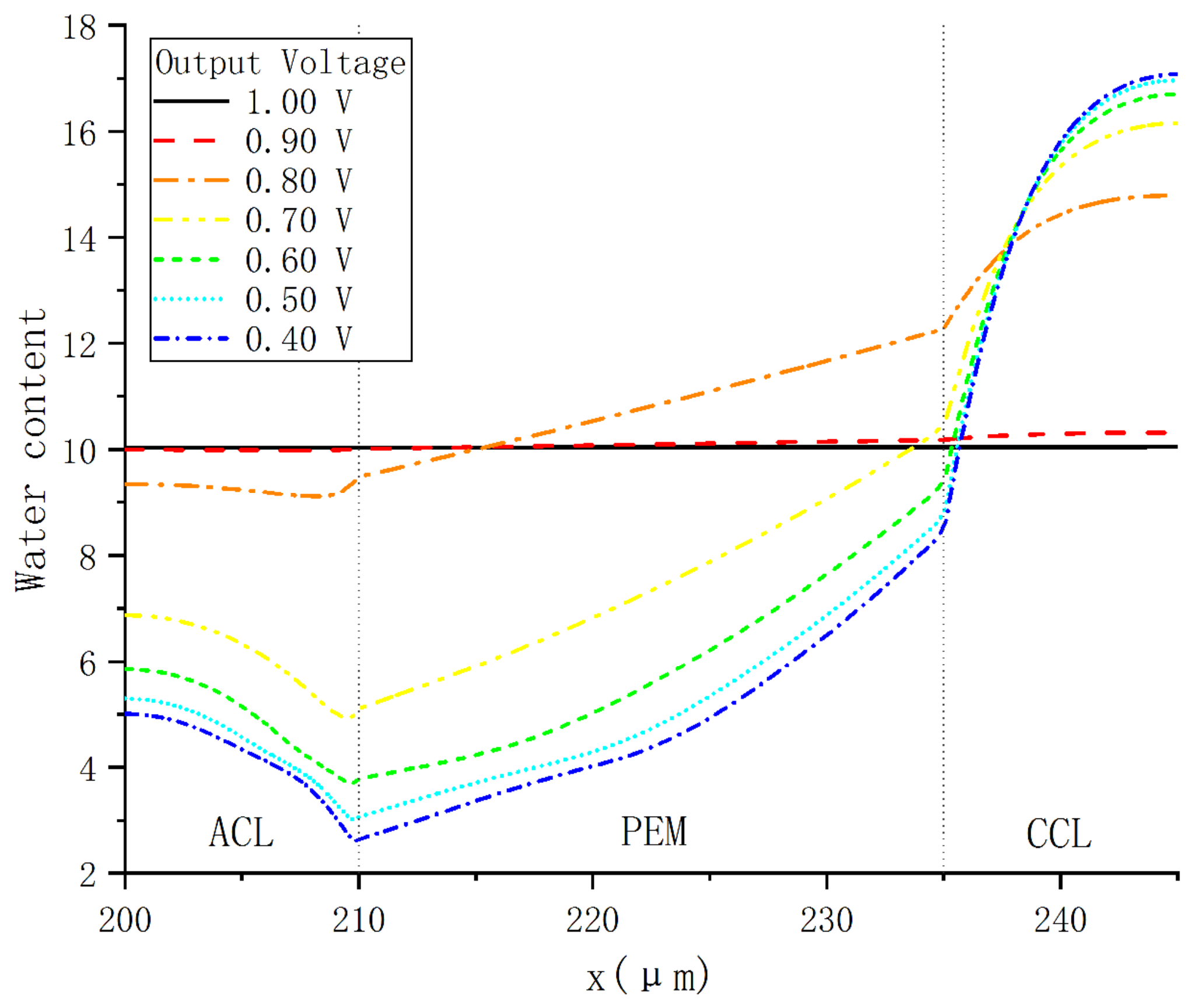 Energies 16 00697 g007