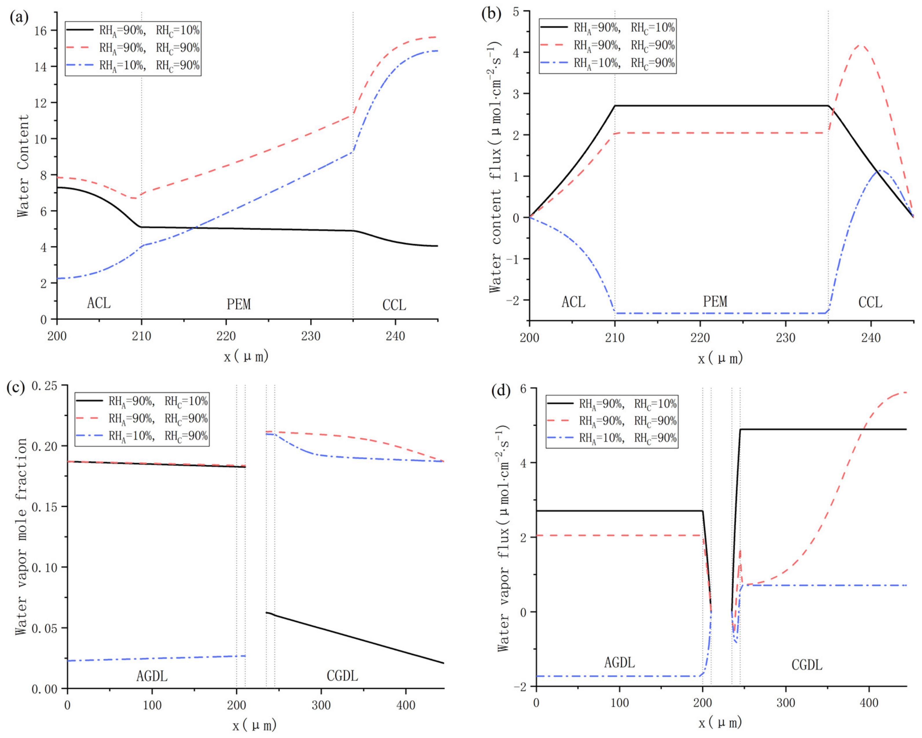 Energies 16 00697 g009