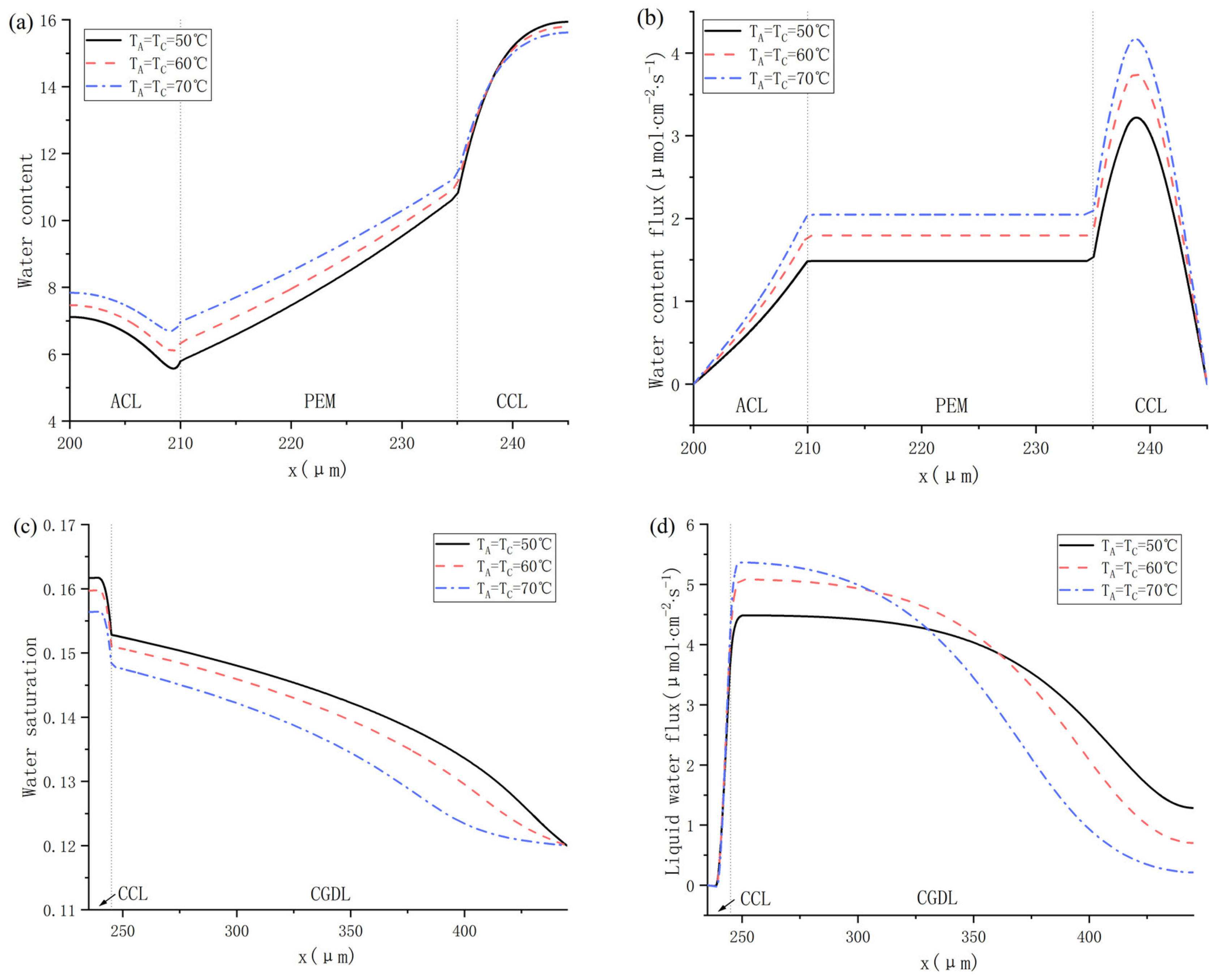 Energies 16 00697 g011