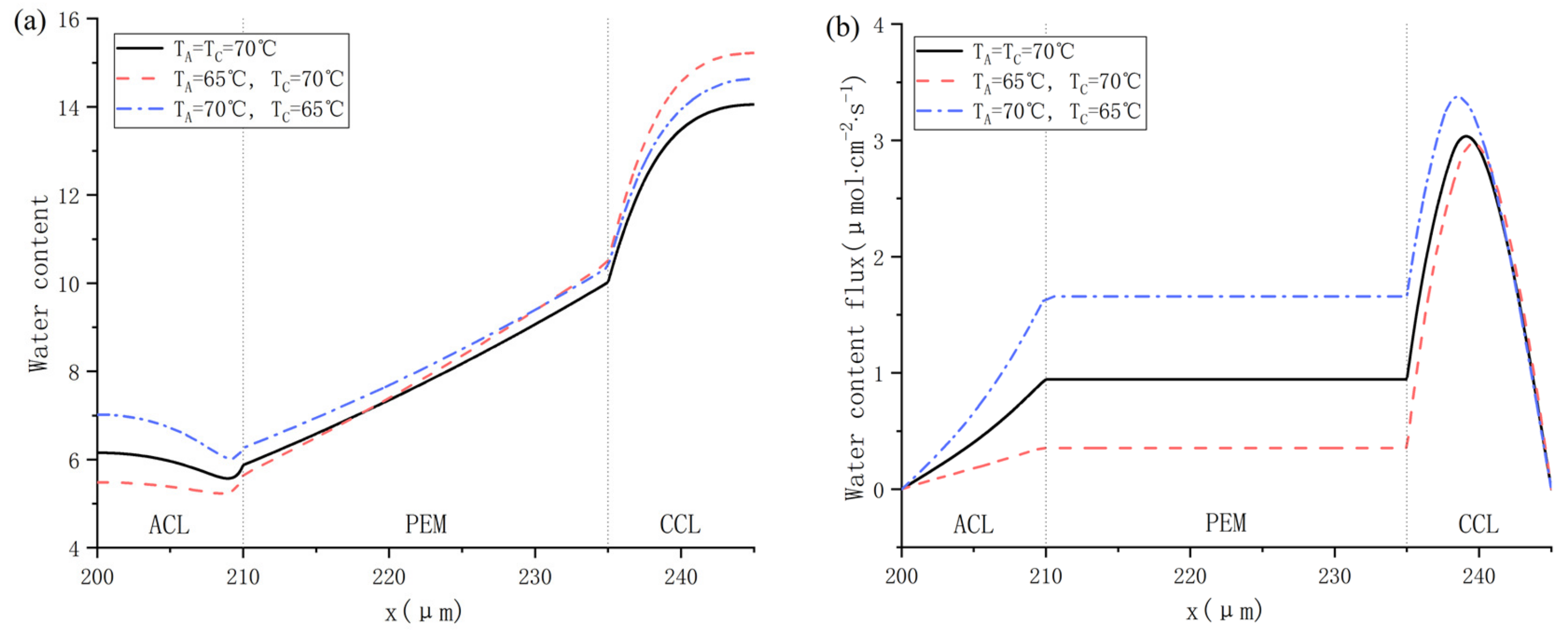 Energies 16 00697 g013a