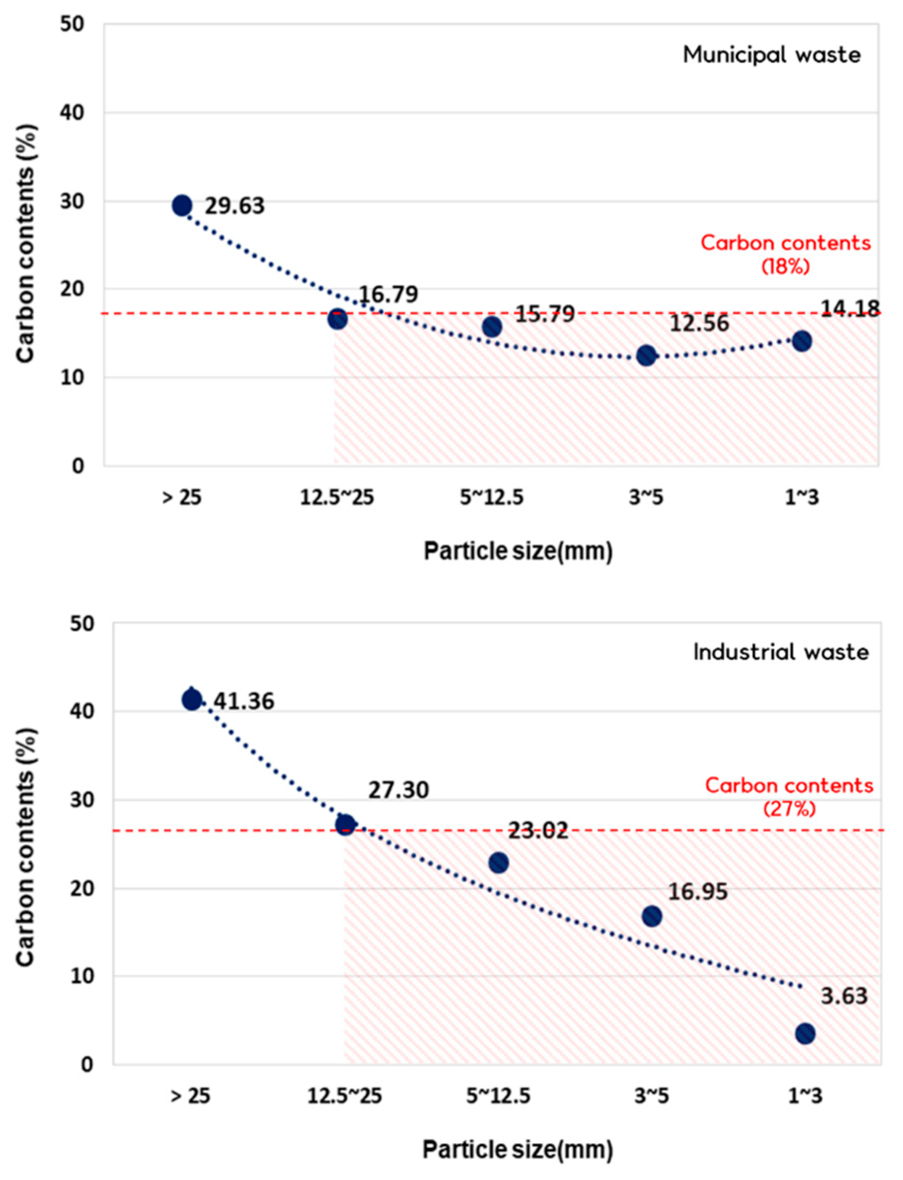 Energies 16 00701 g006