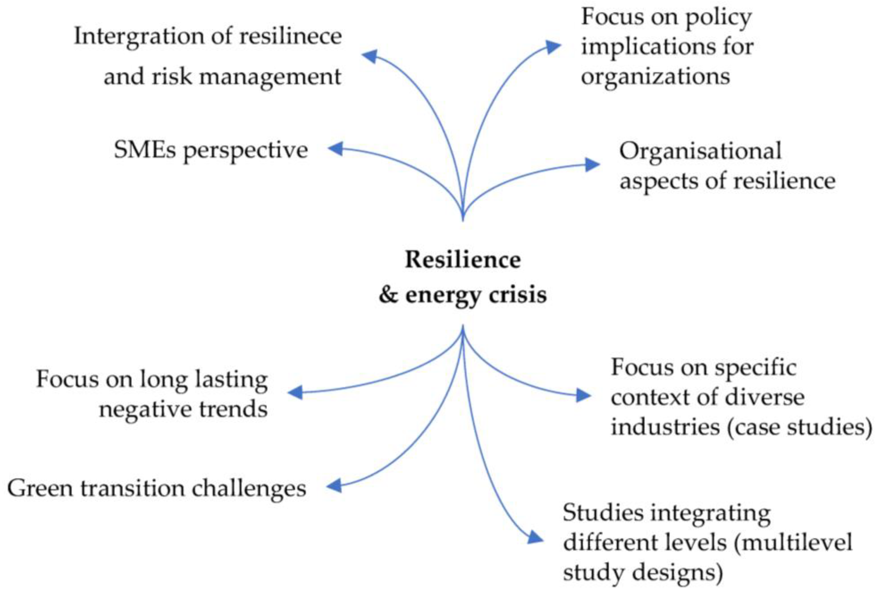 Energies 16 00702 g003