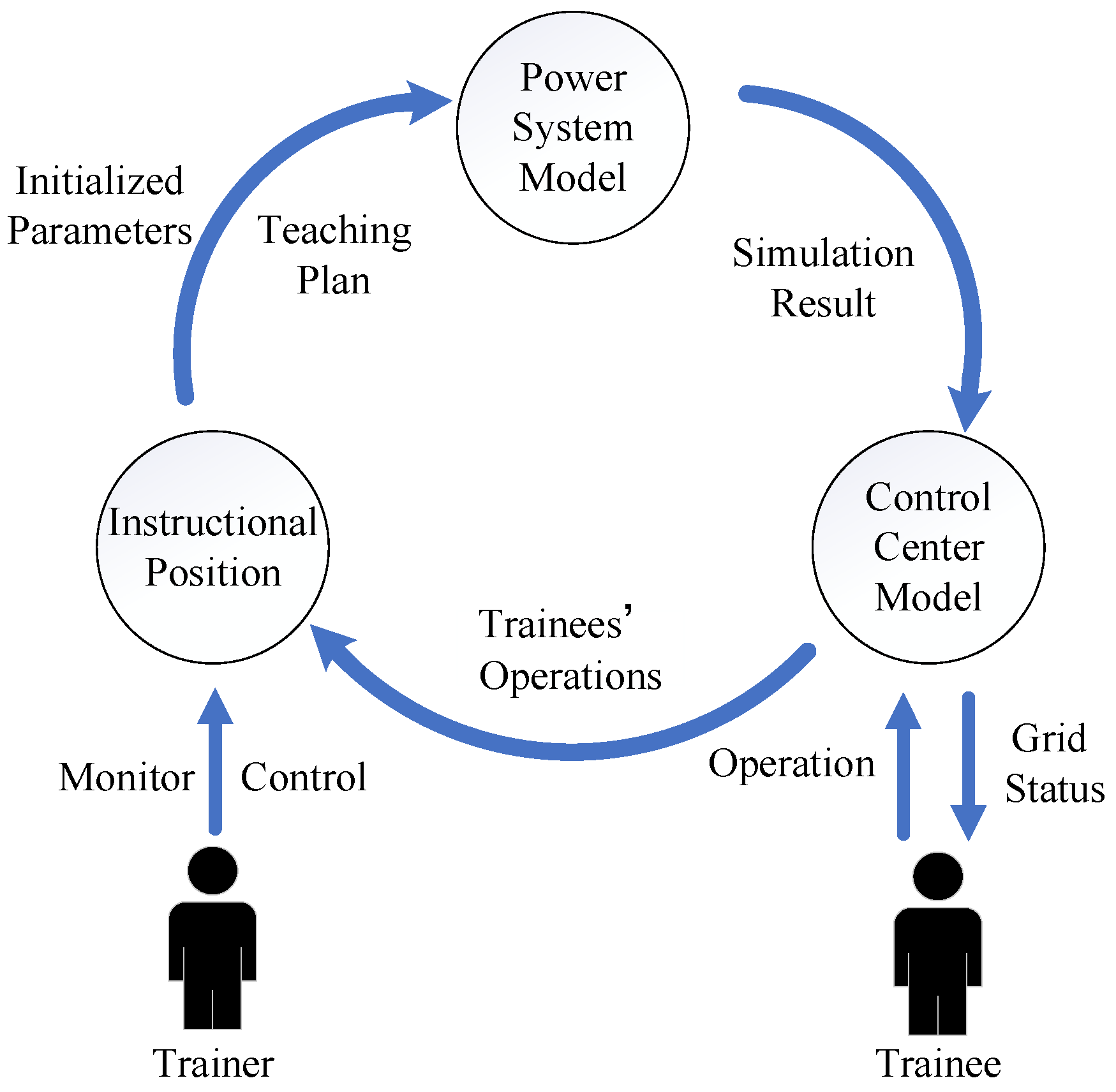 Energies 16 00706 g002