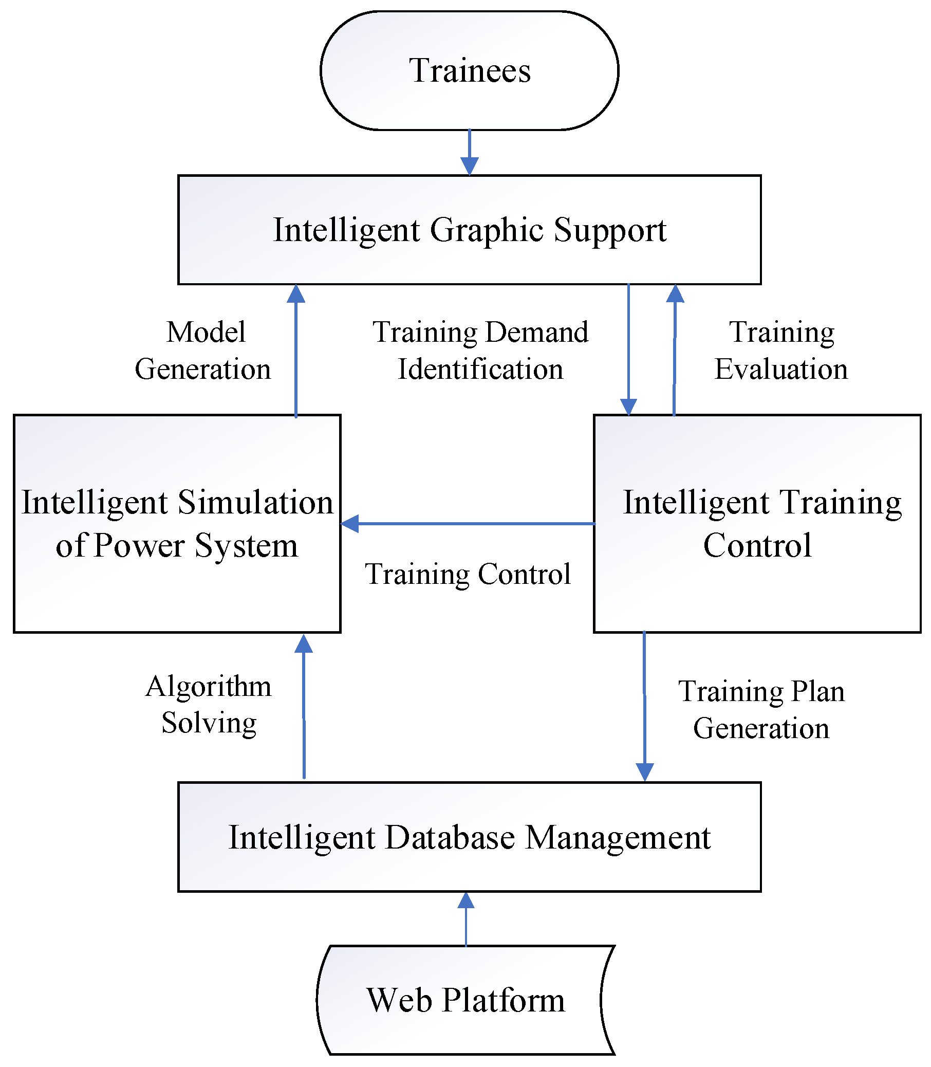 Energies 16 00706 g003