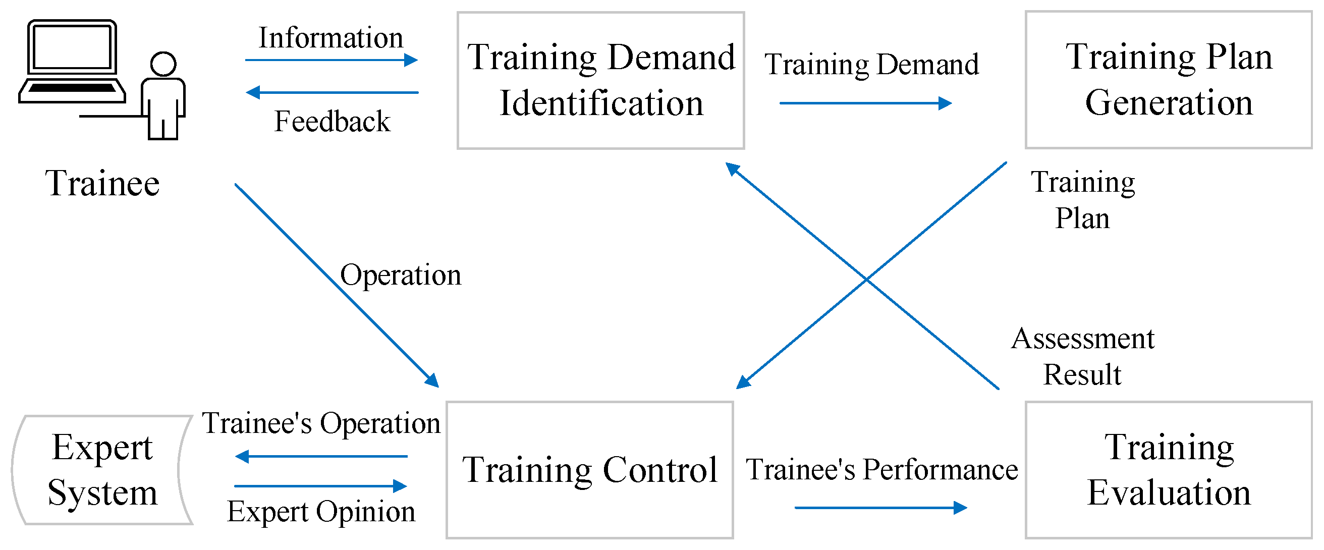 Energies 16 00706 g005