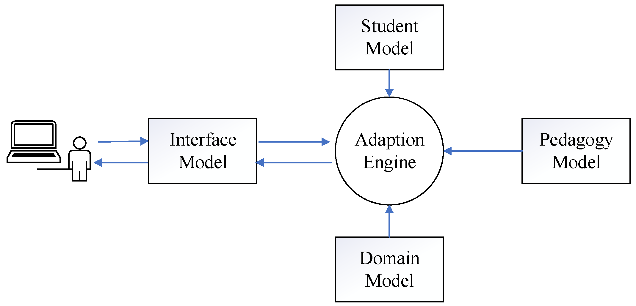 Energies 16 00706 g006