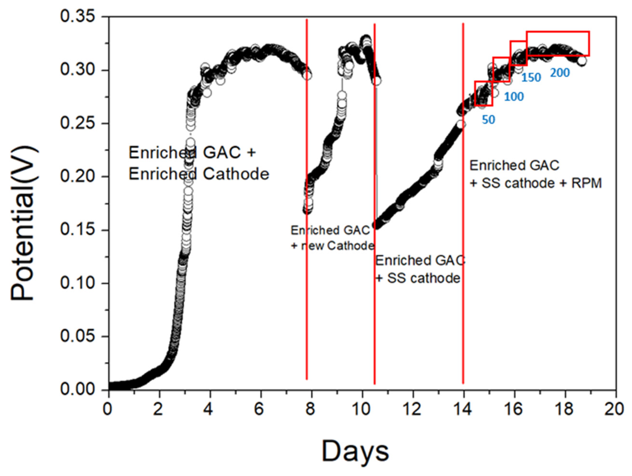 Energies 16 00709 g004