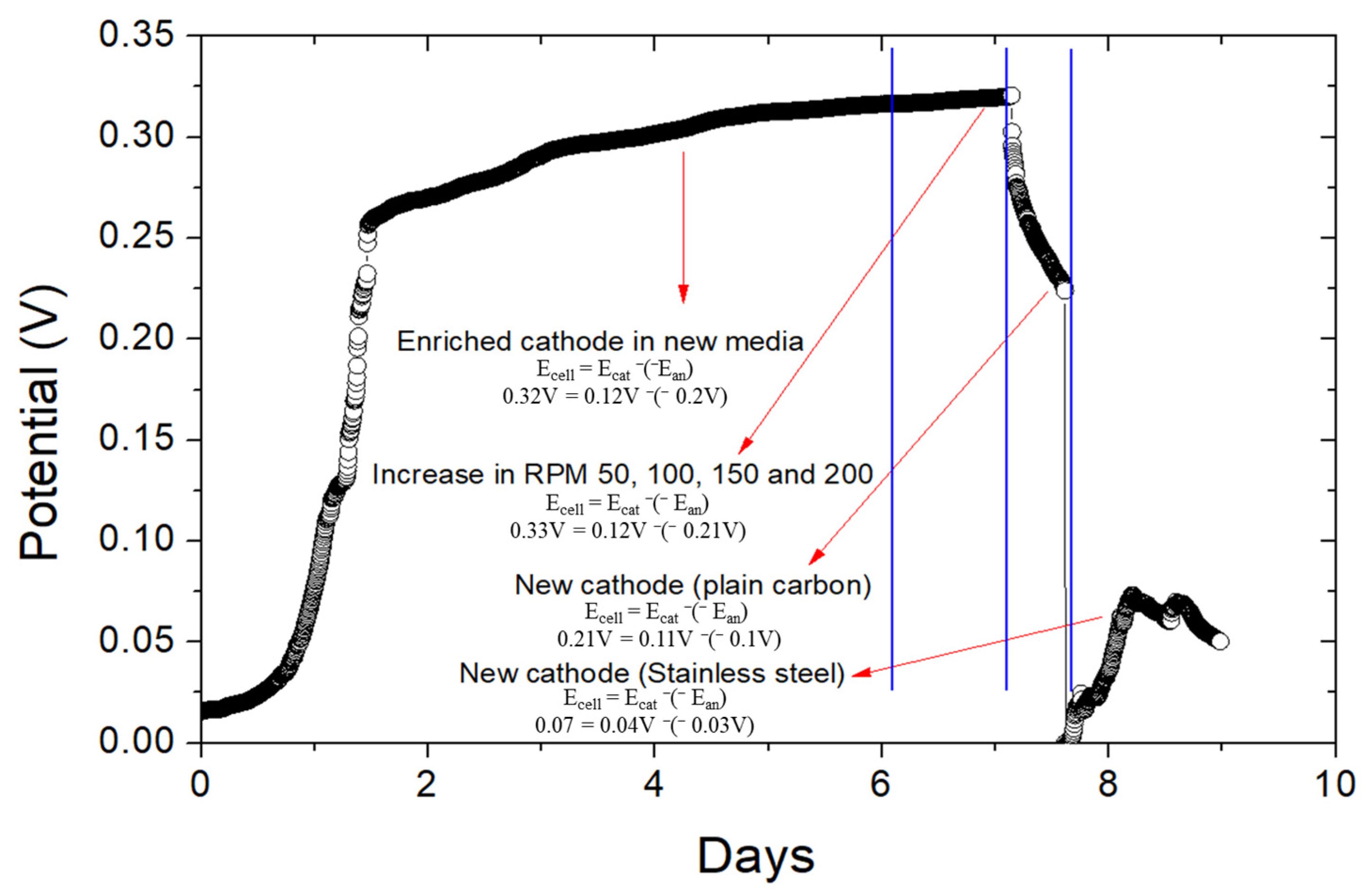 Energies 16 00709 g005