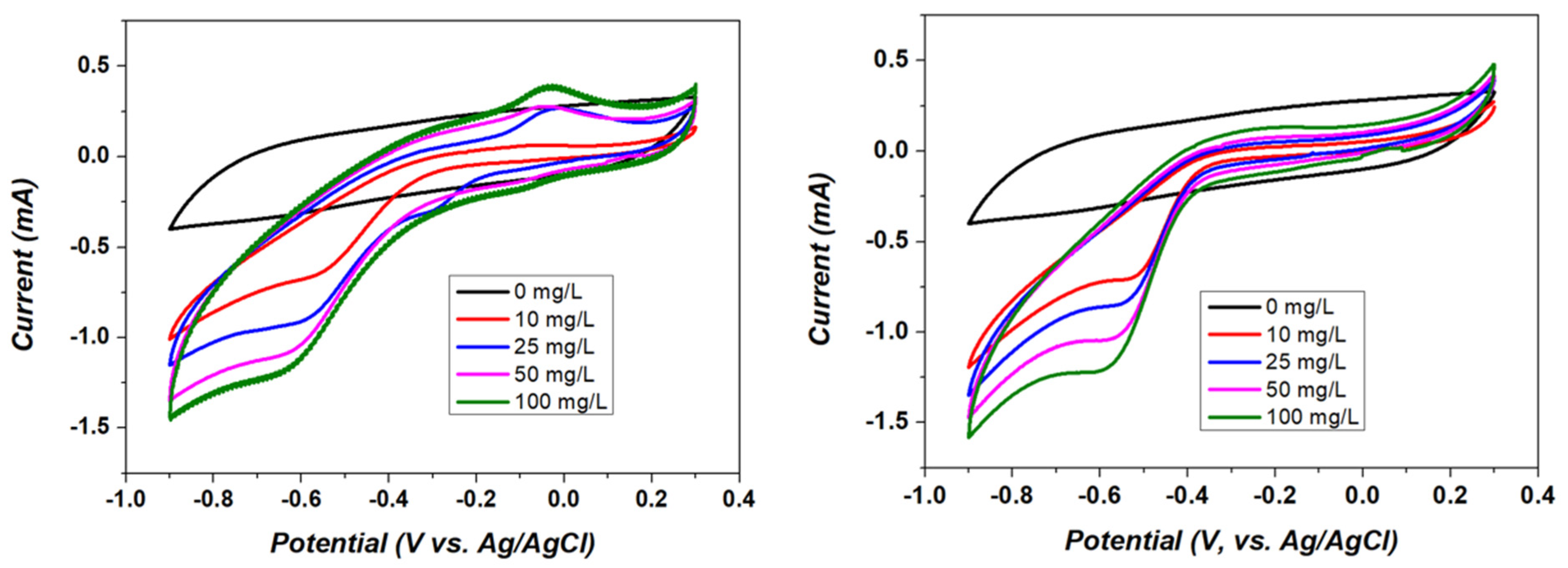 Energies 16 00709 g007