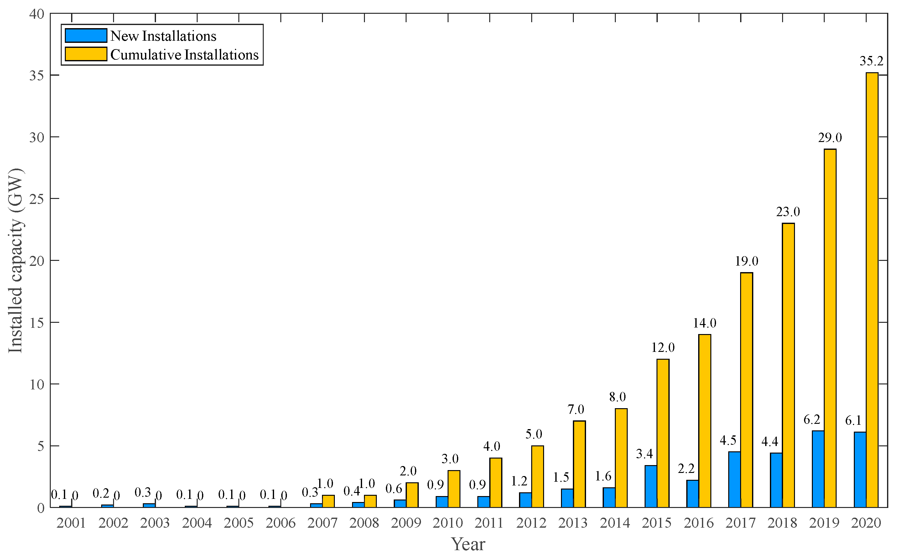 Energies 16 00710 g001