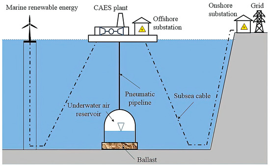 Energies 16 00710 g009