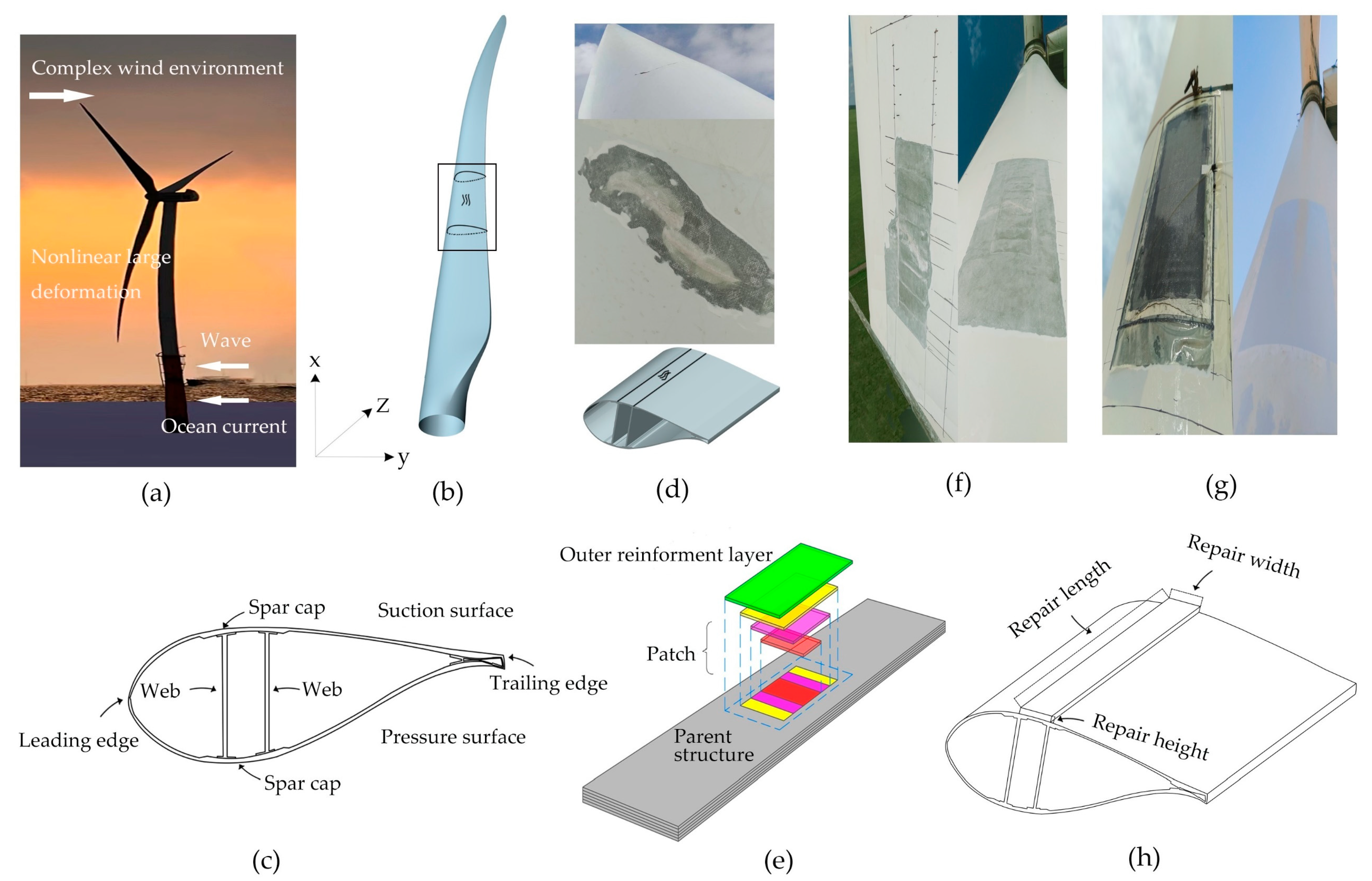 Energies 16 00712 g001