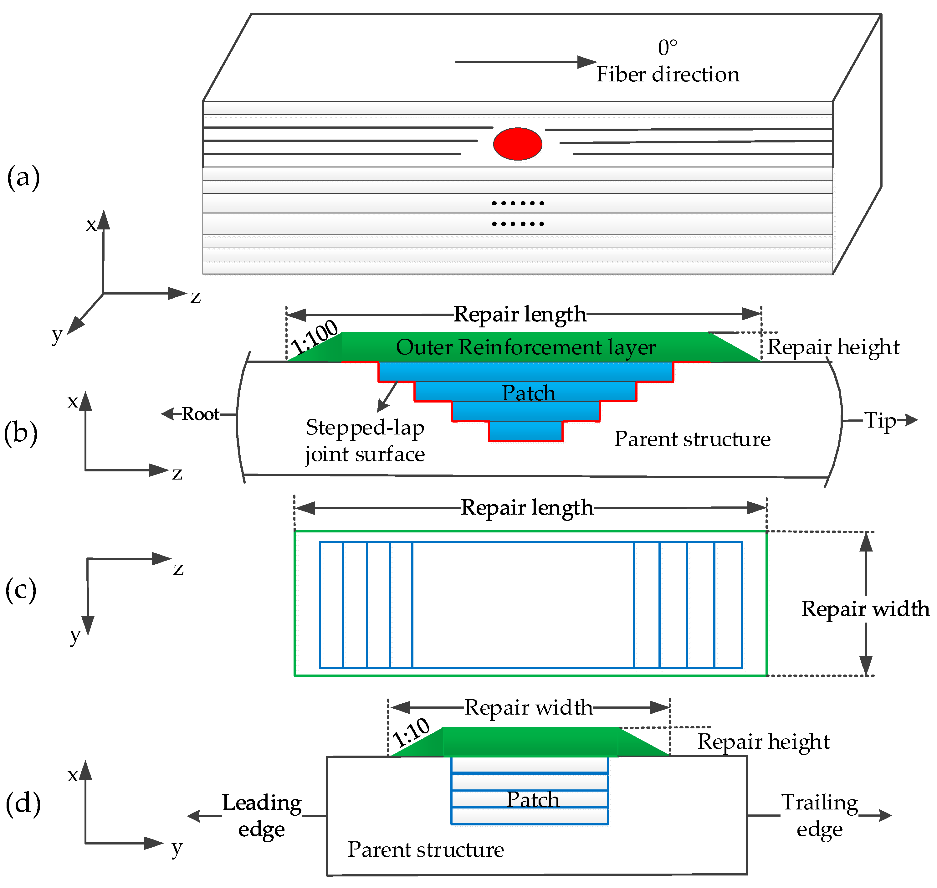 Energies 16 00712 g002