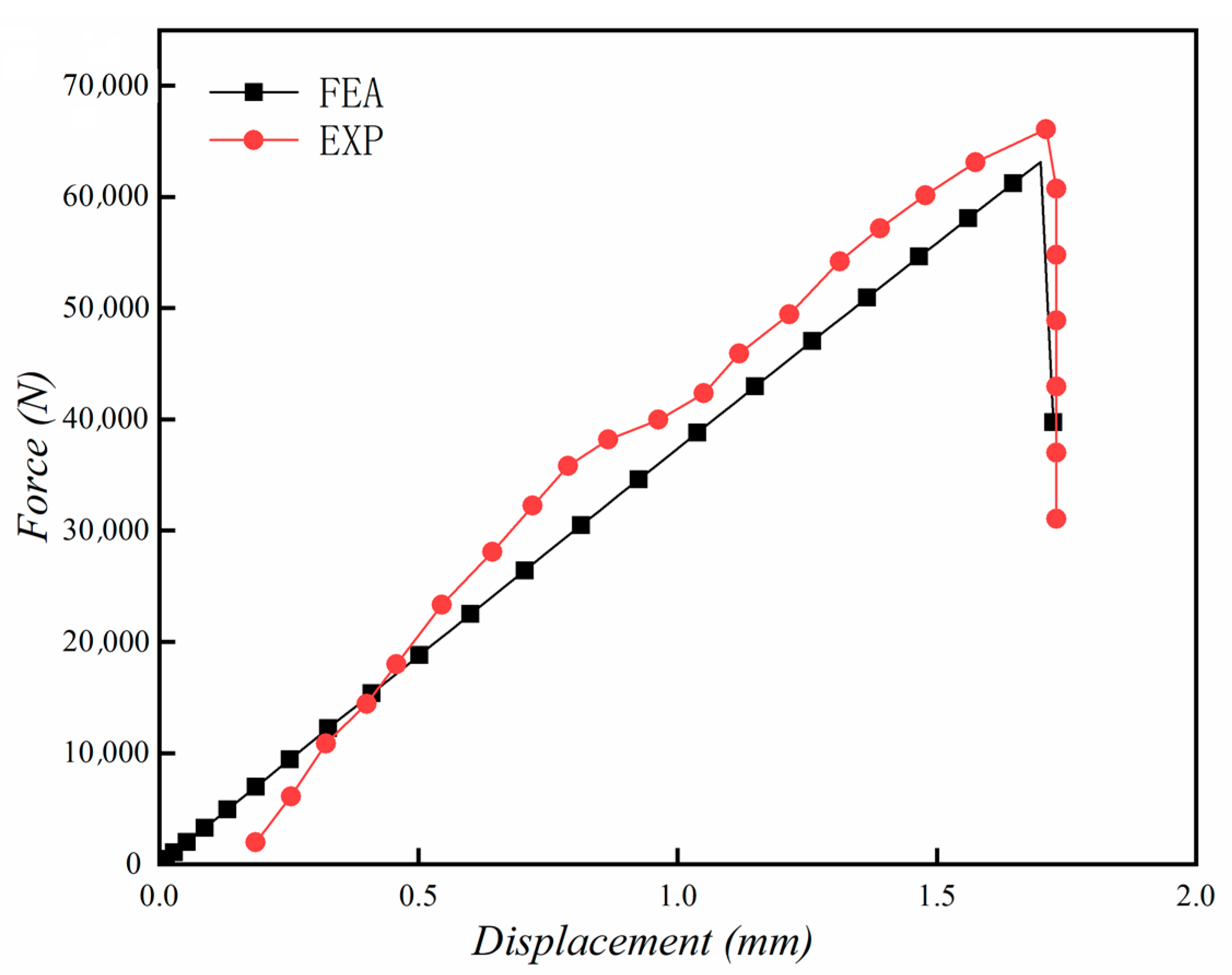 Energies 16 00712 g008
