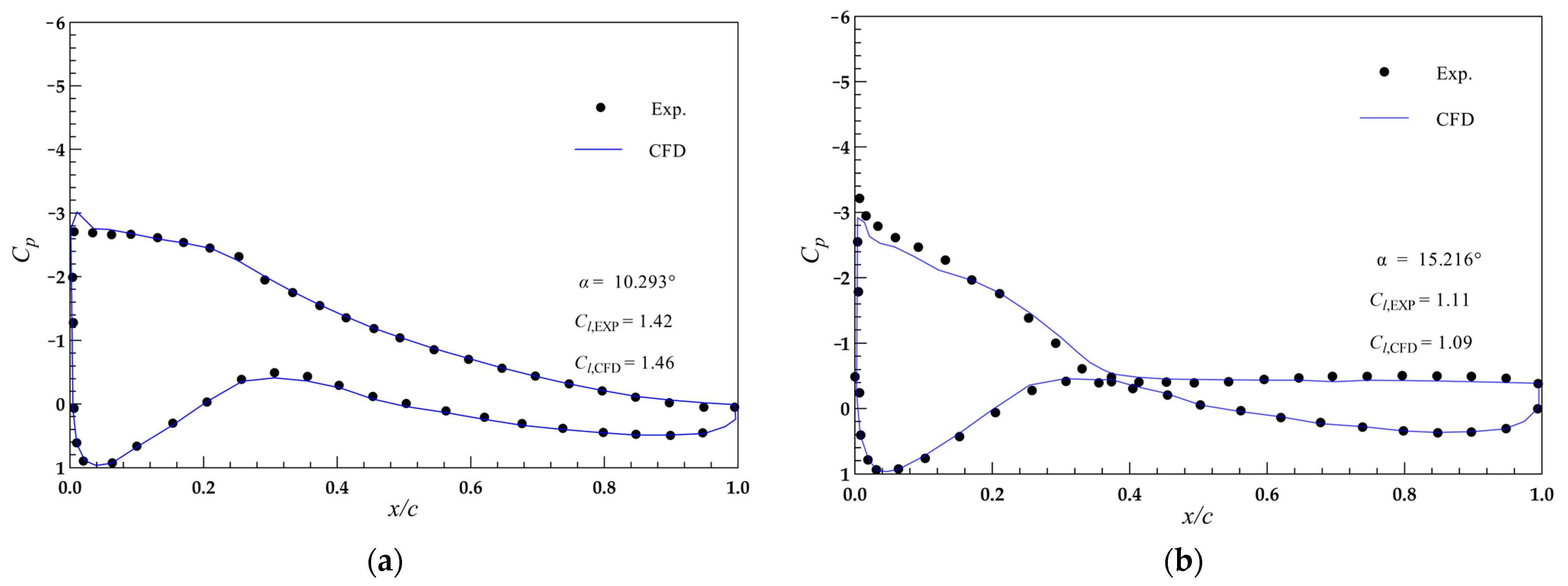 Energies 16 00712 g013