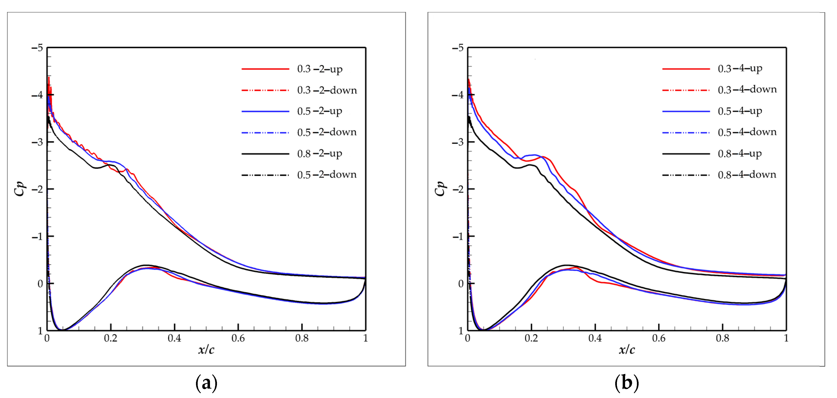Energies 16 00712 g018