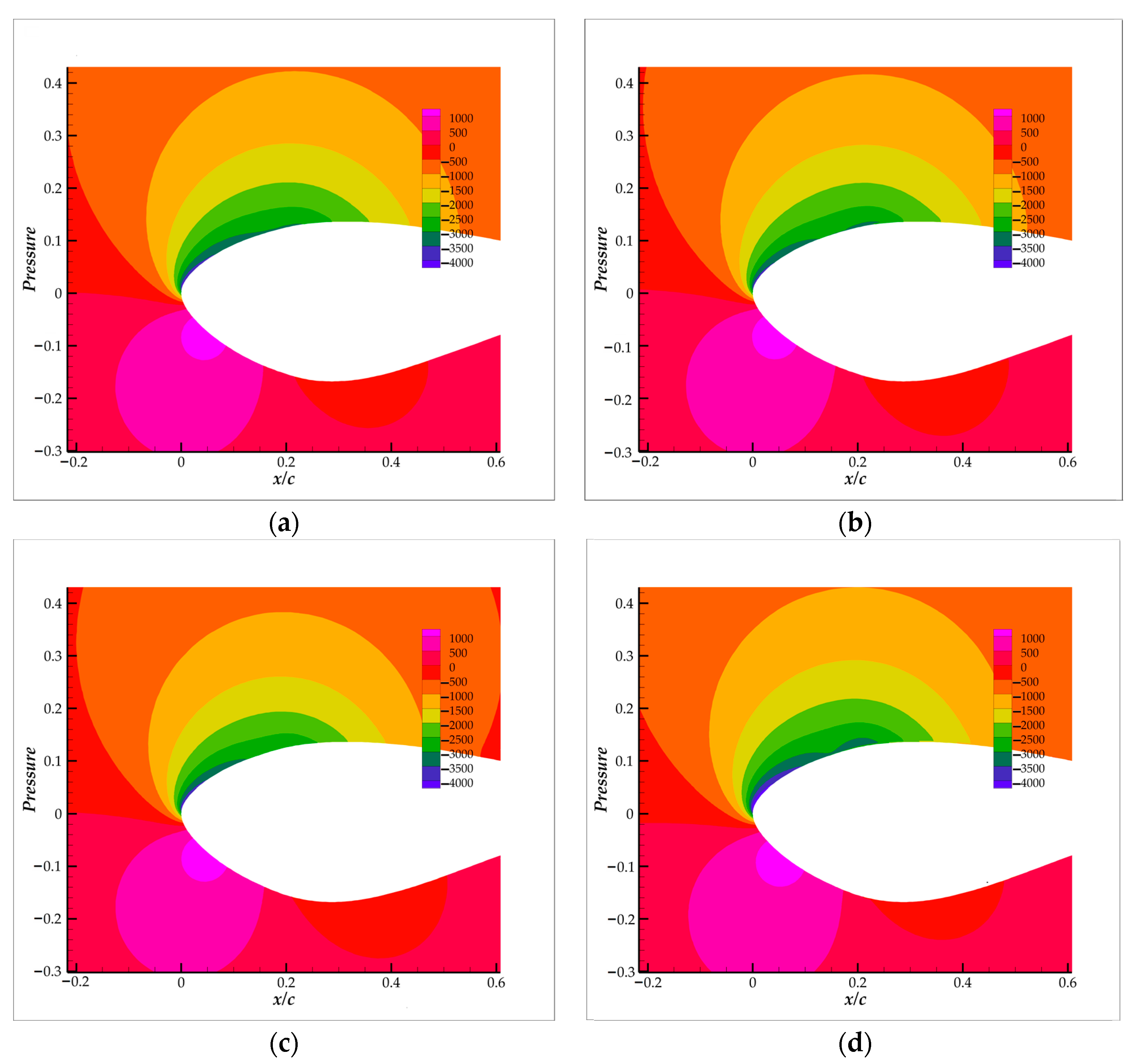 Energies 16 00712 g020