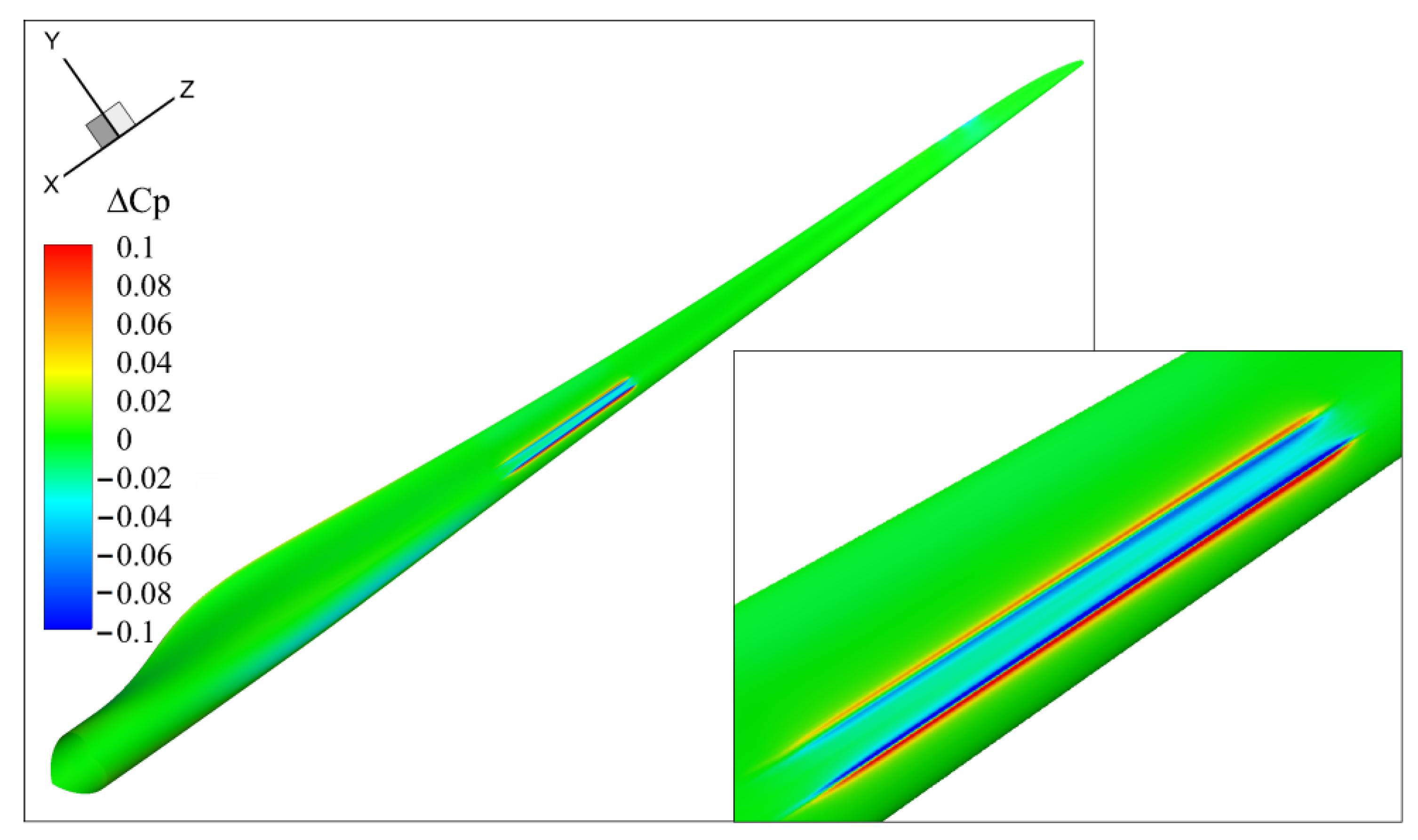 Energies 16 00712 g022