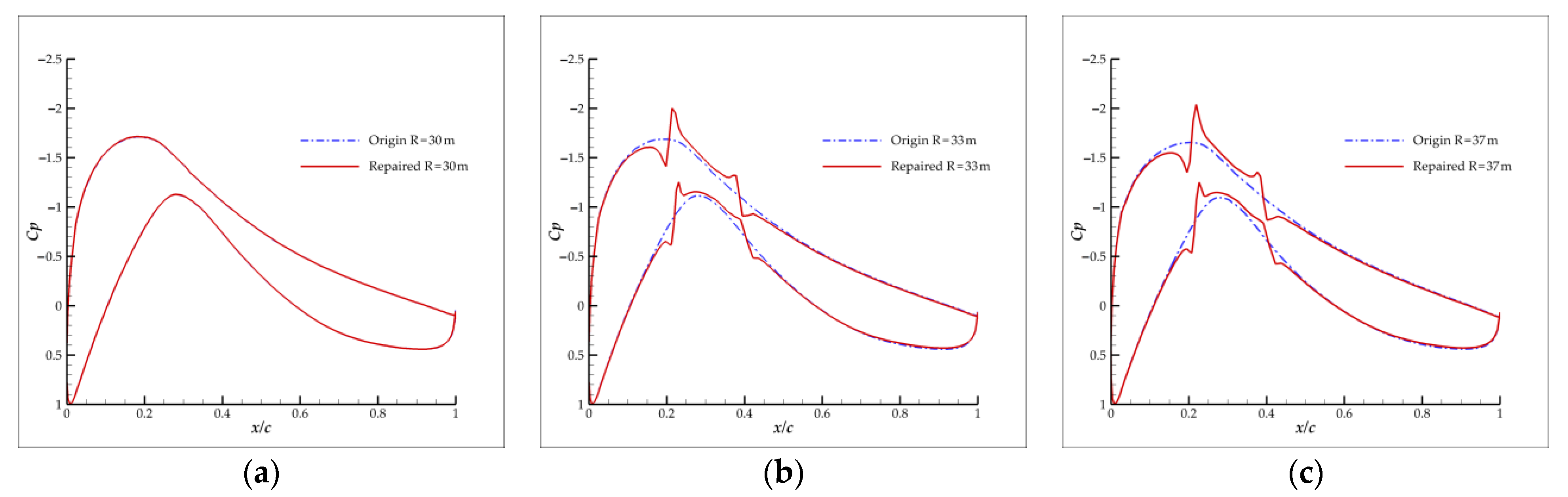 Energies 16 00712 g023