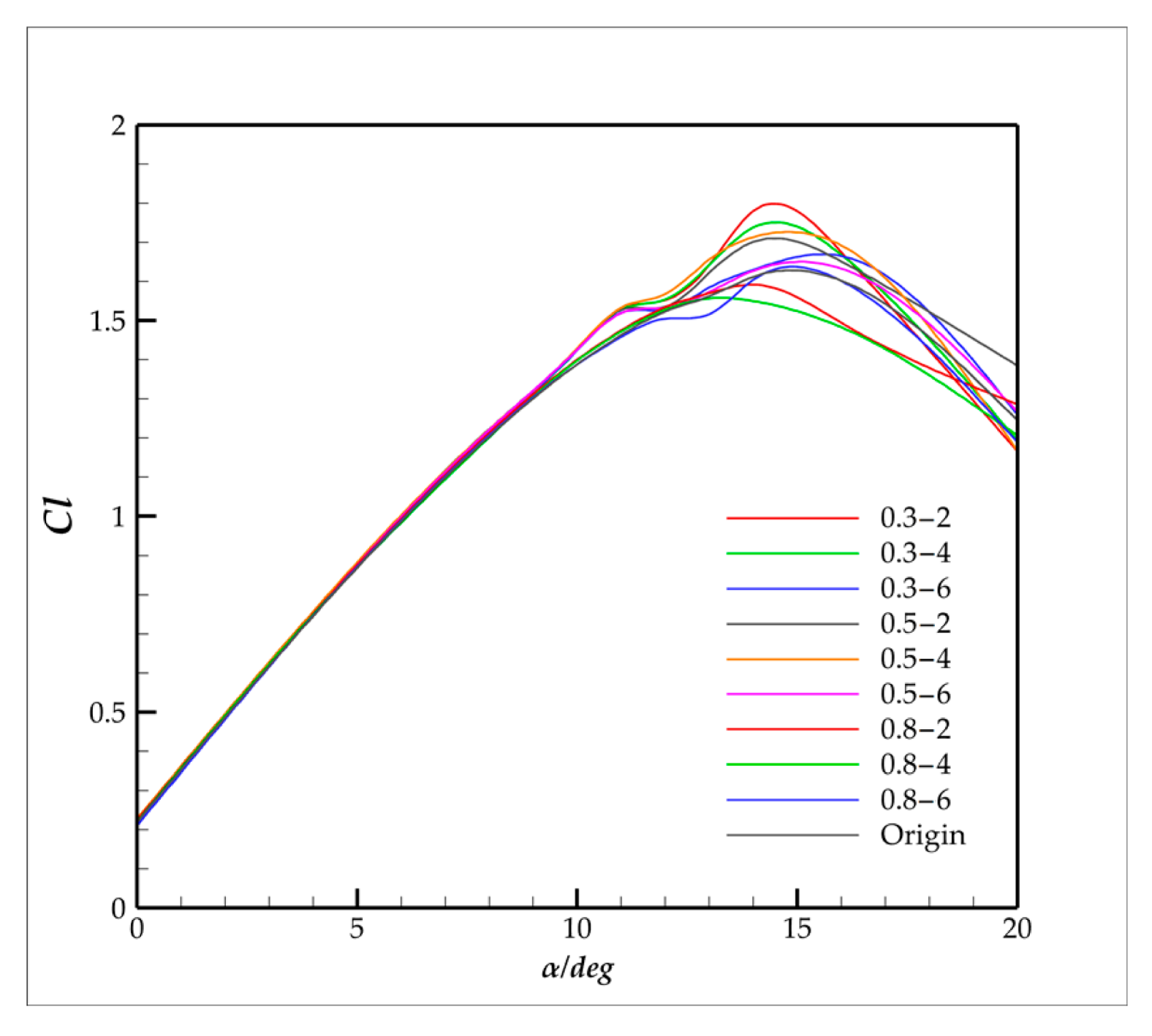 Energies 16 00712 i003