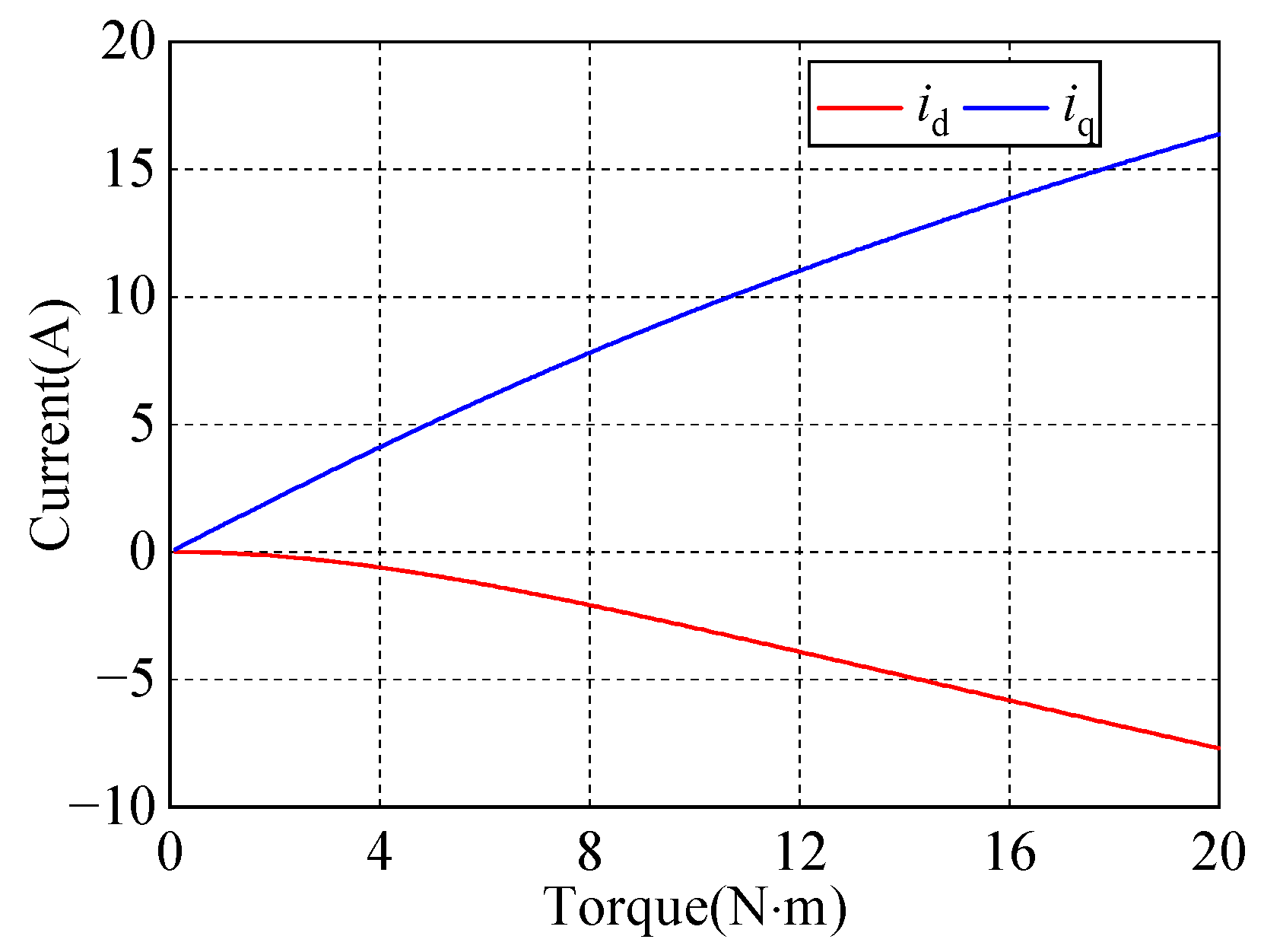 Energies 16 00716 g001 Energies 16 00716 g001