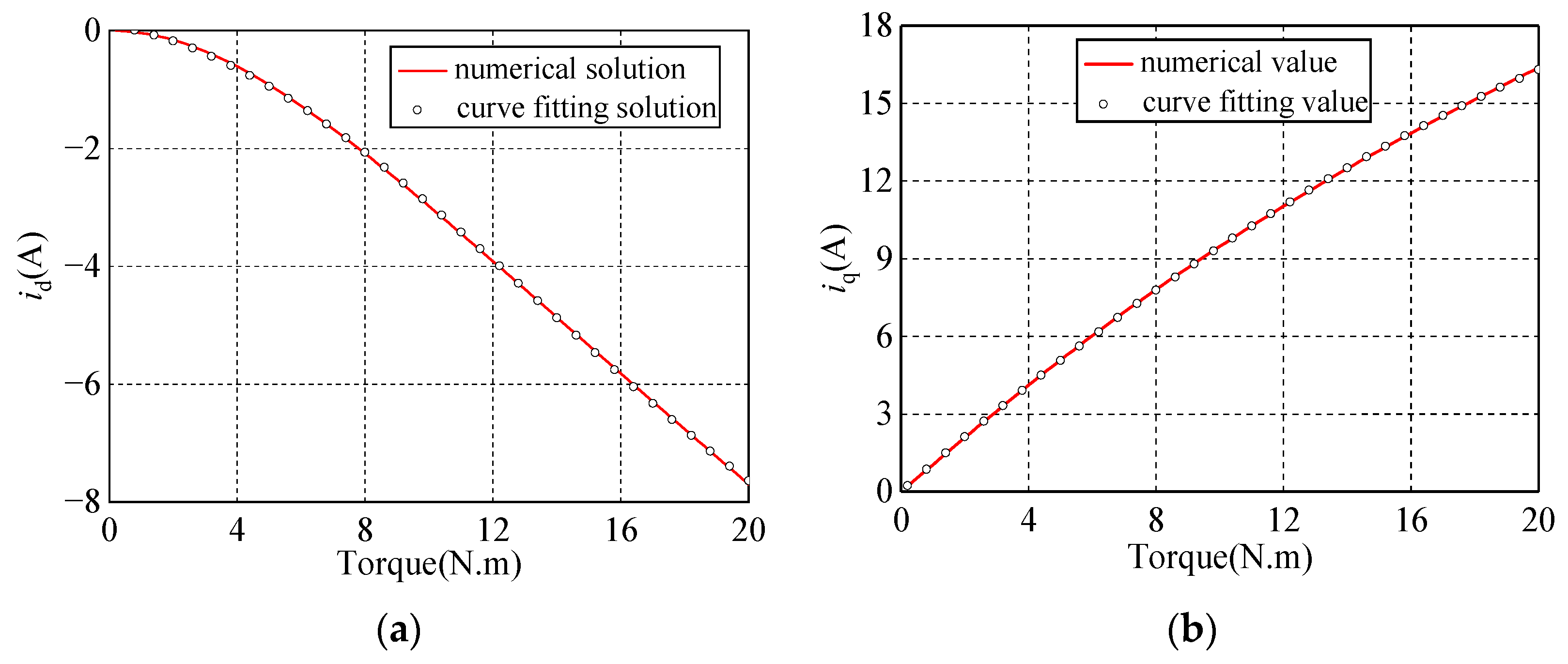 Energies 16 00716 g002 Energies 16 00716 g002