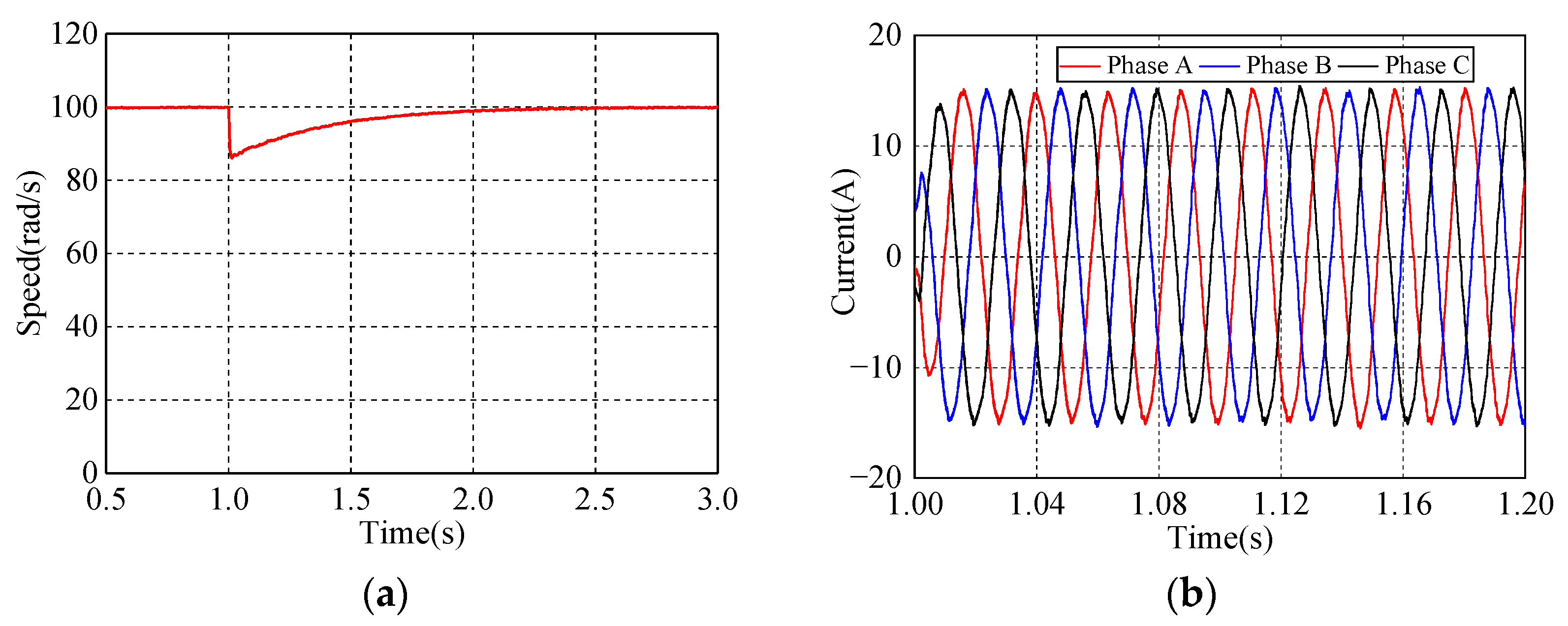 Energies 16 00716 g009 Energies 16 00716 g009