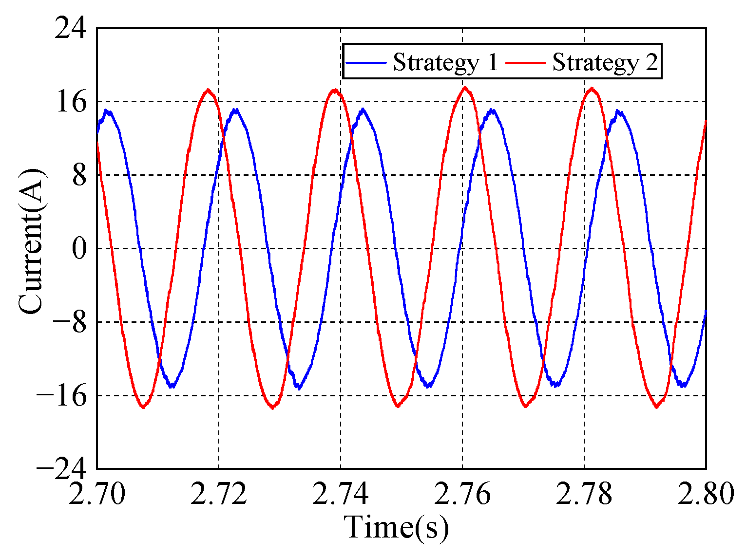 Energies 16 00716 g011 Energies 16 00716 g011