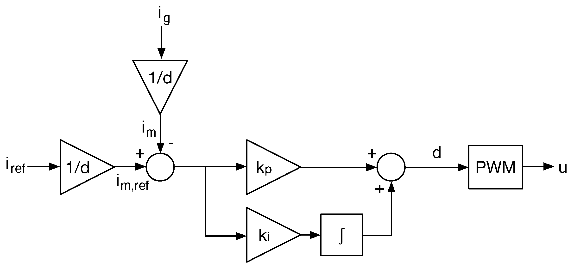 Energies 16 00719 g007